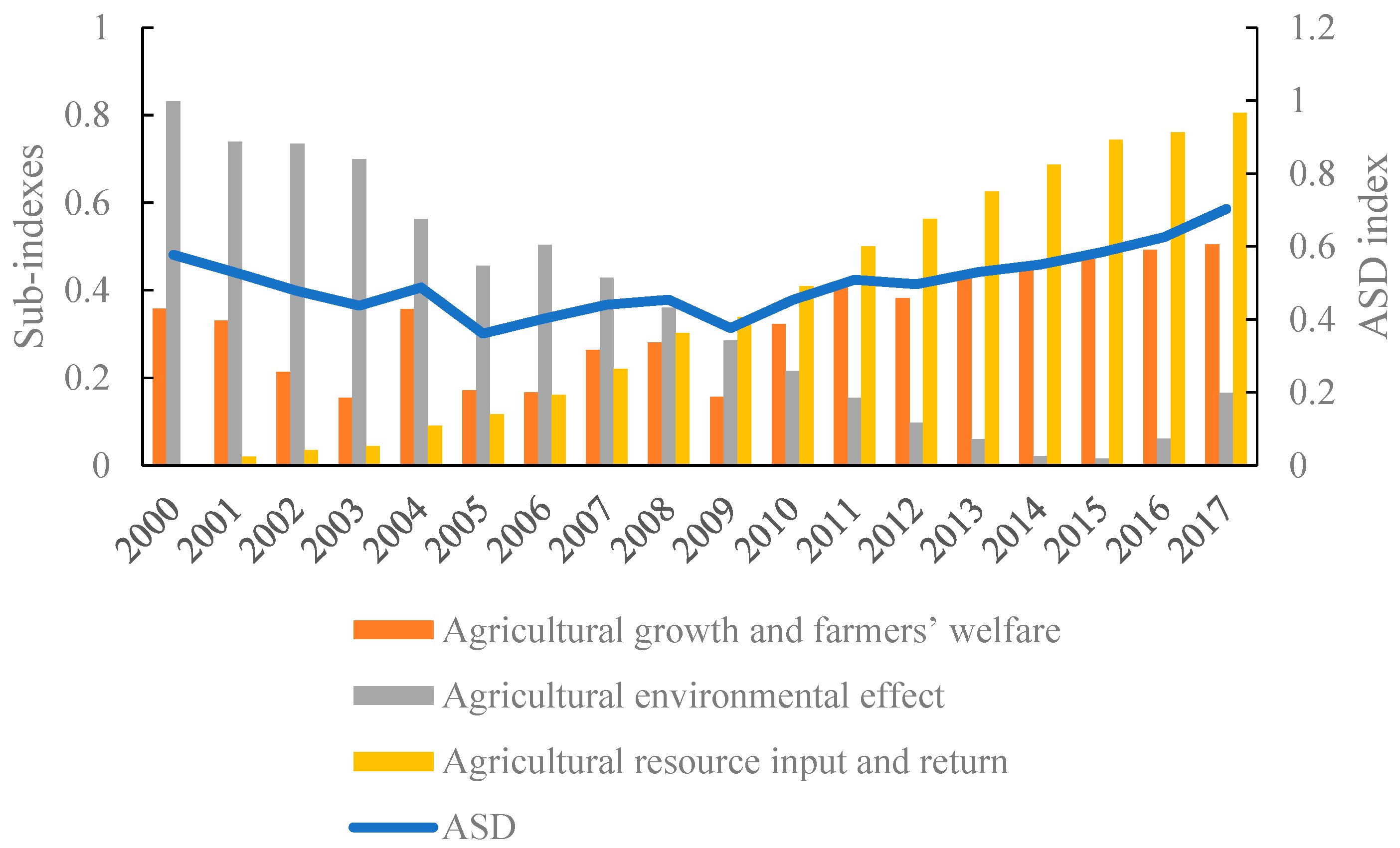 Agriculture 14 00795 g001