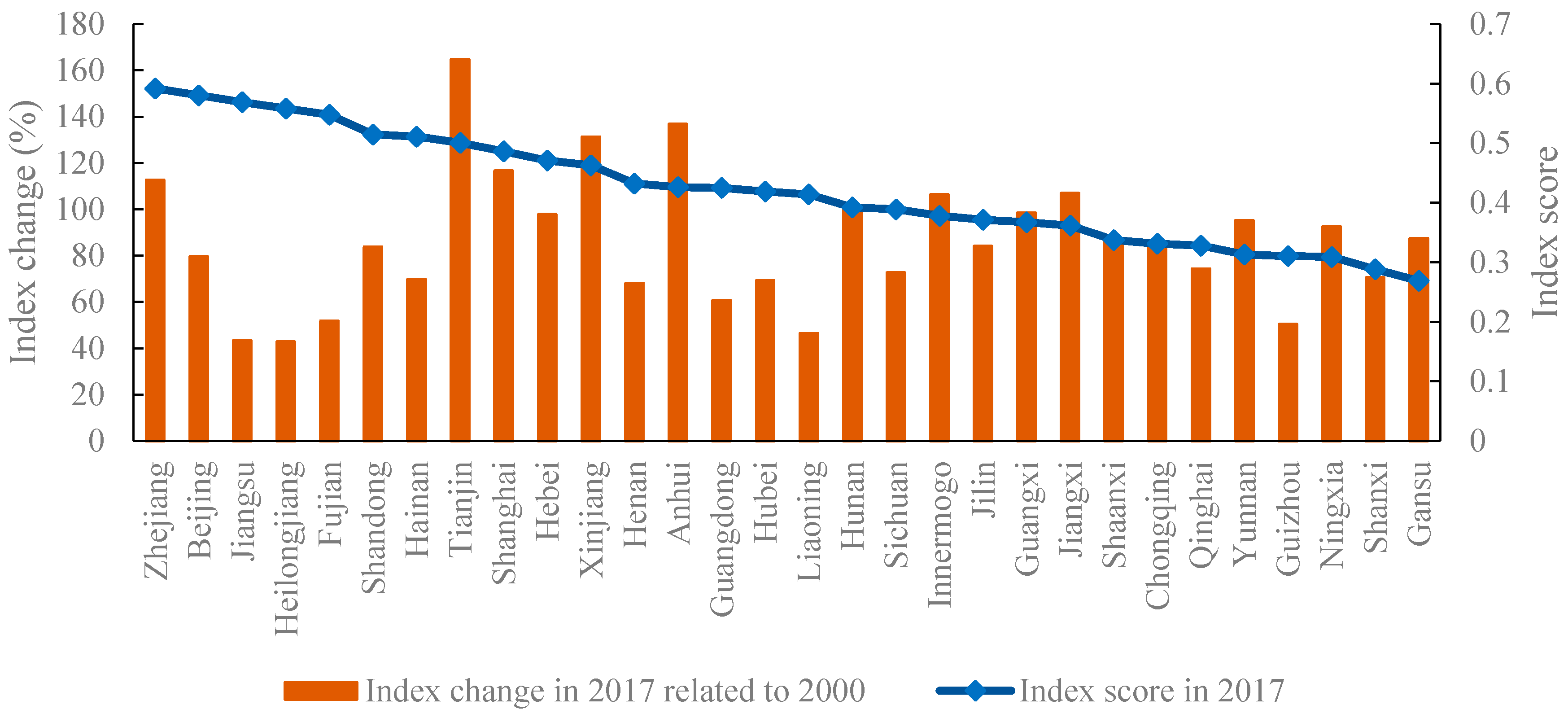 Agriculture 14 00795 g002