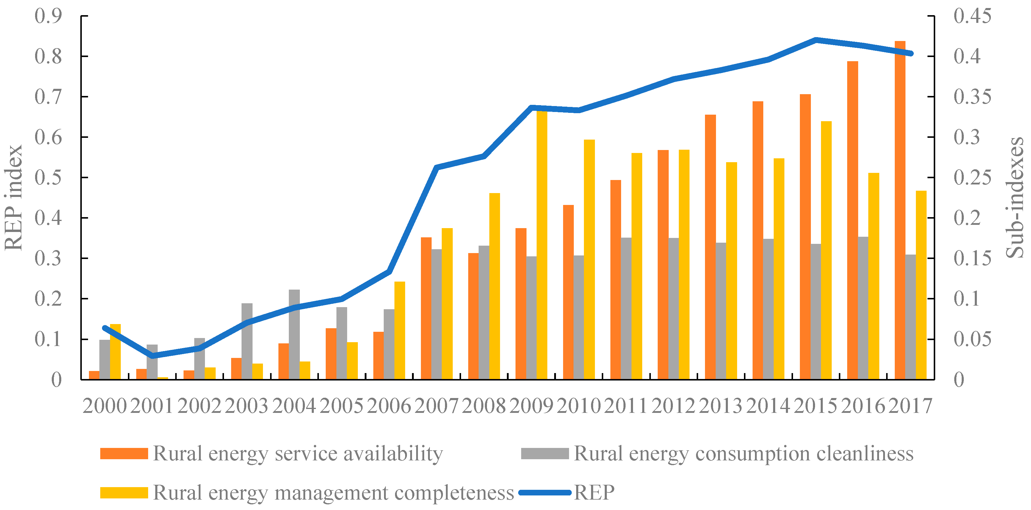 Agriculture 14 00795 g004