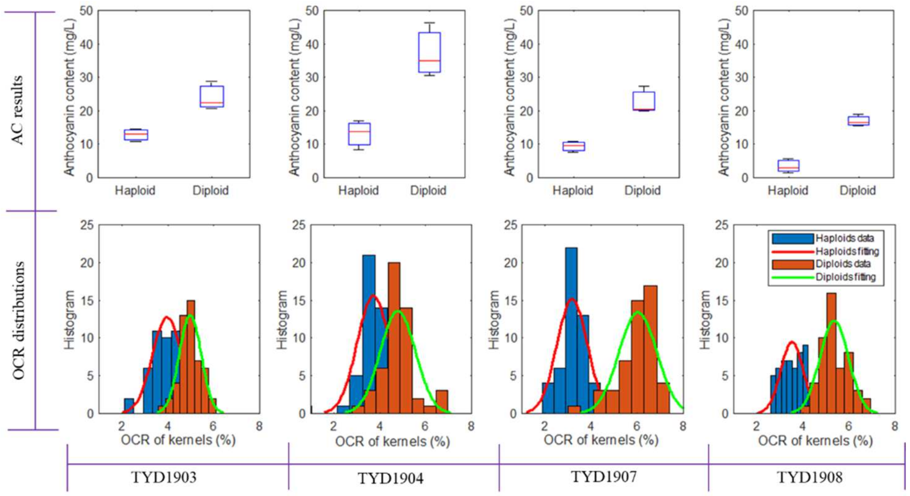 Agriculture 14 00800 g003