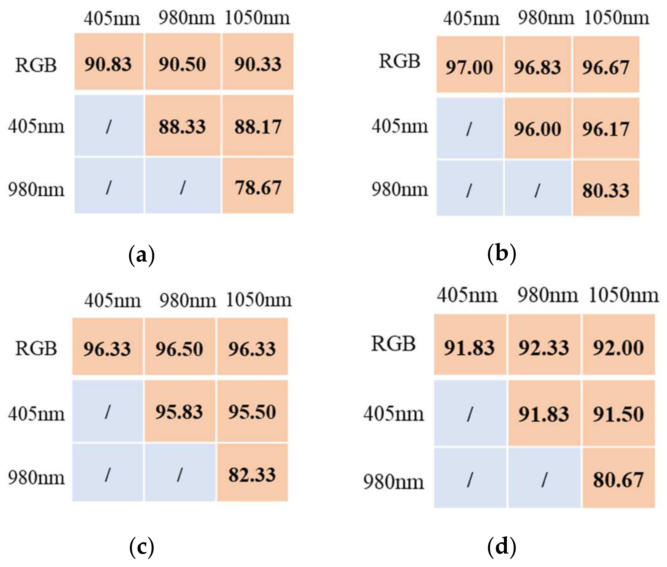 Agriculture 14 00800 g005