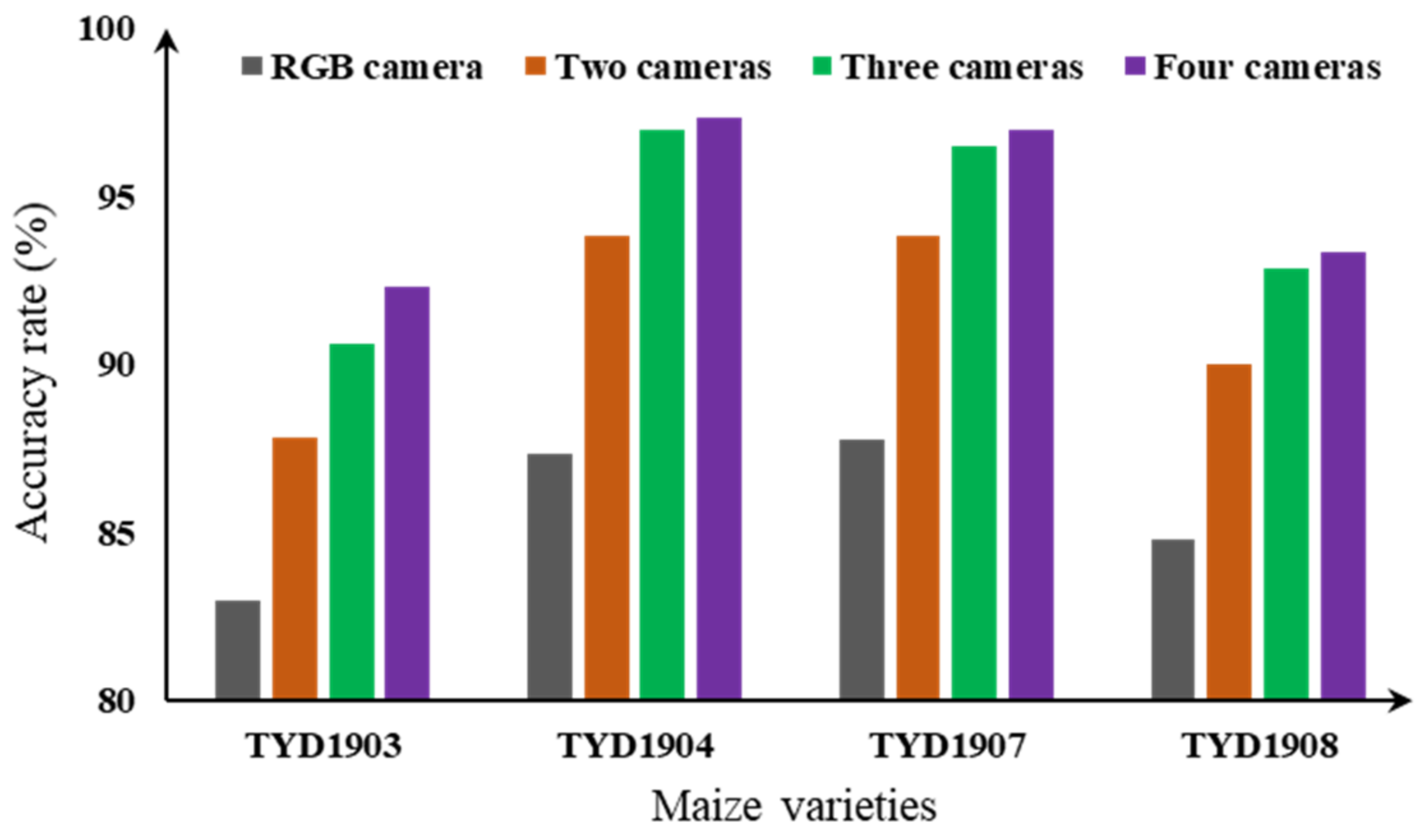 Agriculture 14 00800 g006