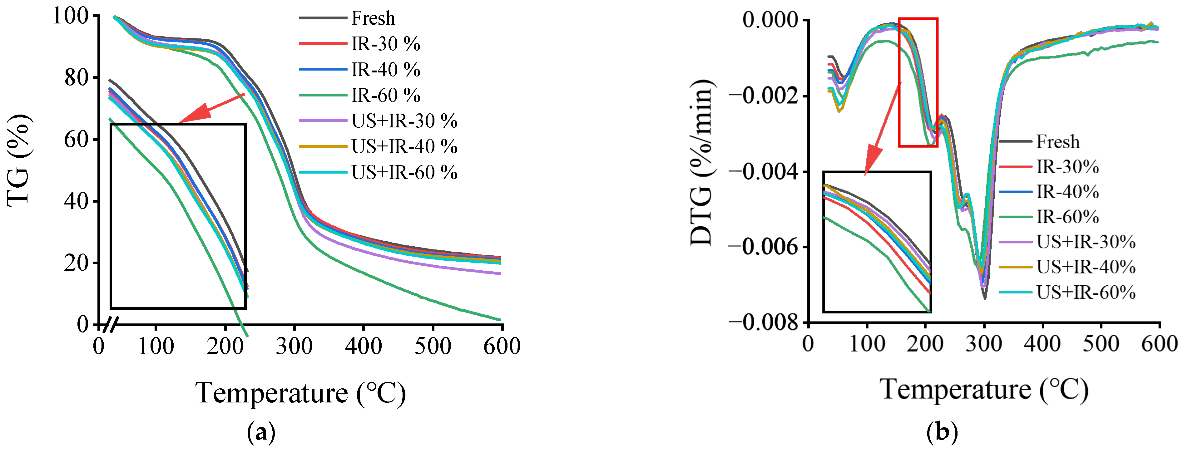 Agriculture 14 00803 g003