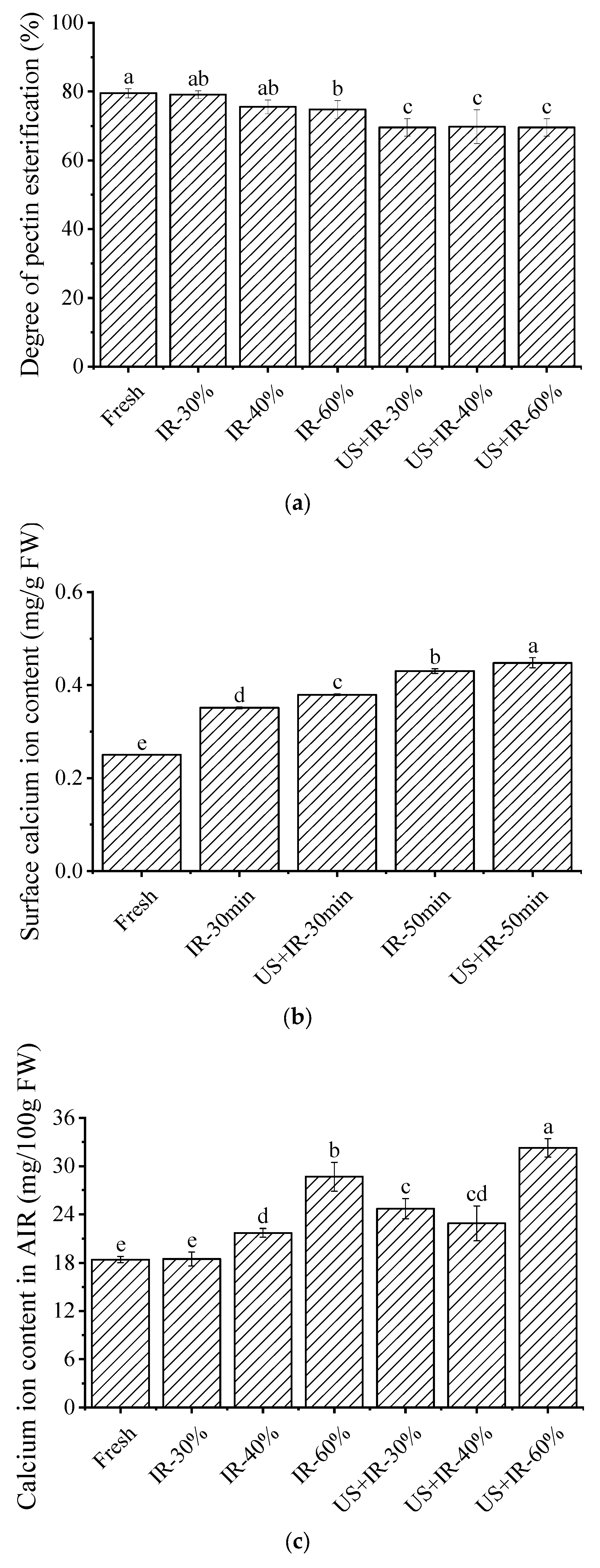 Agriculture 14 00803 g005