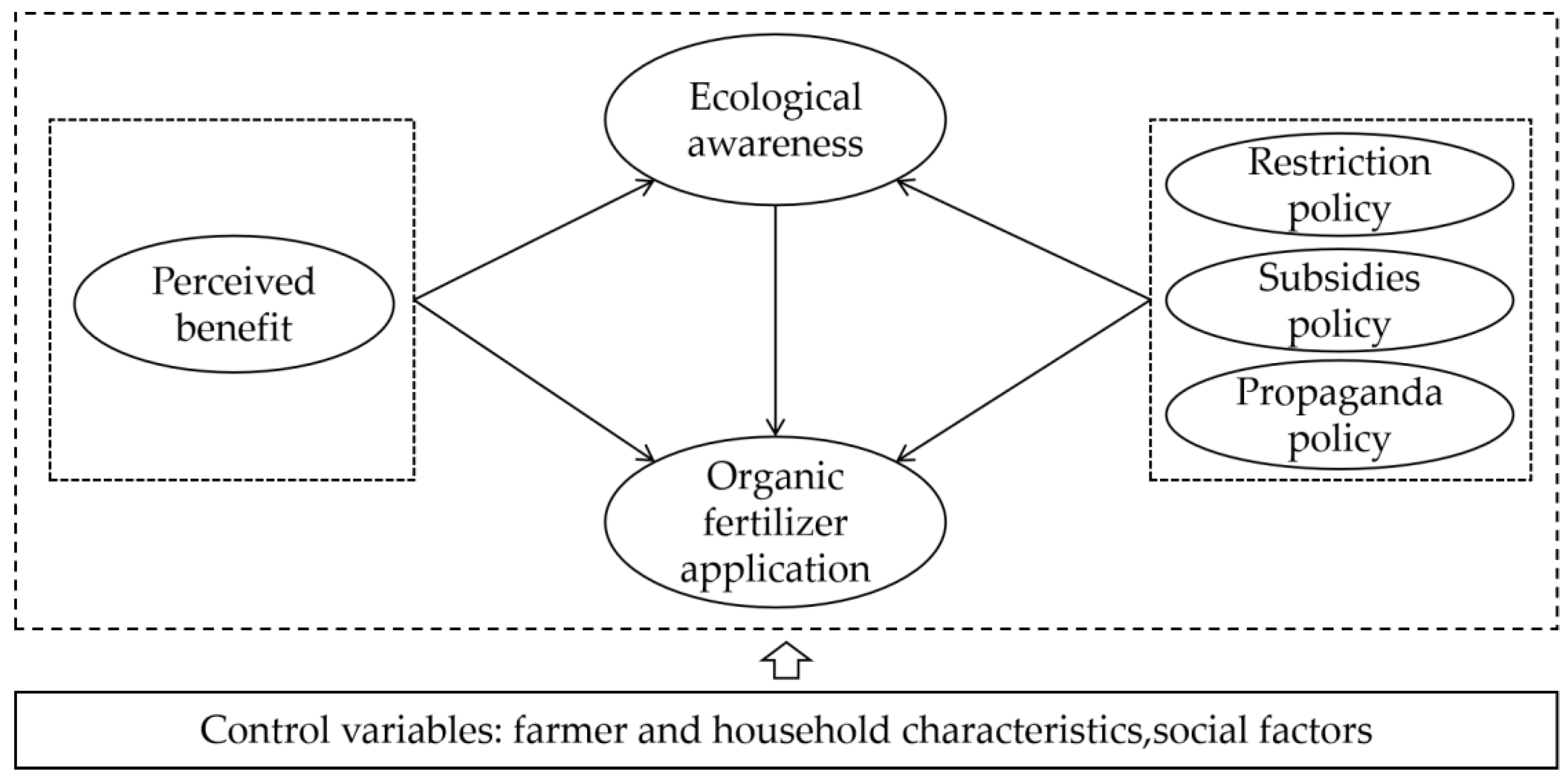 Agriculture 14 00810 g001