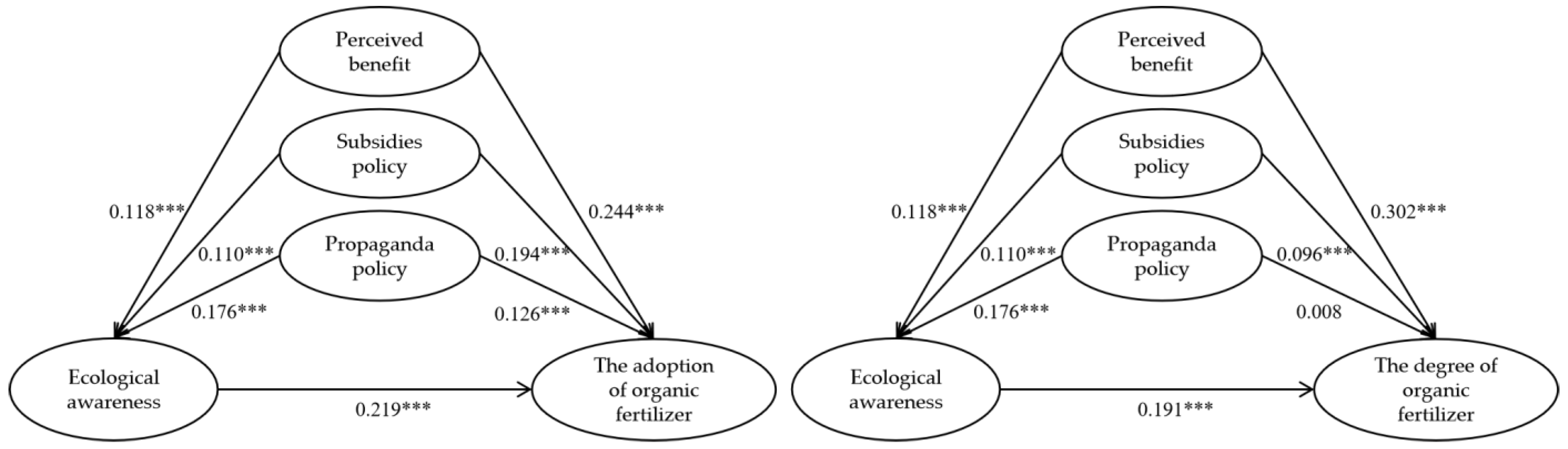 Agriculture 14 00810 g003