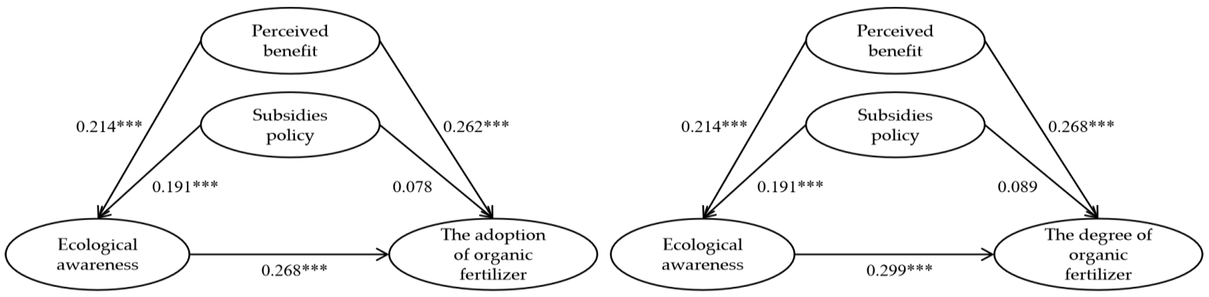 Agriculture 14 00810 g004