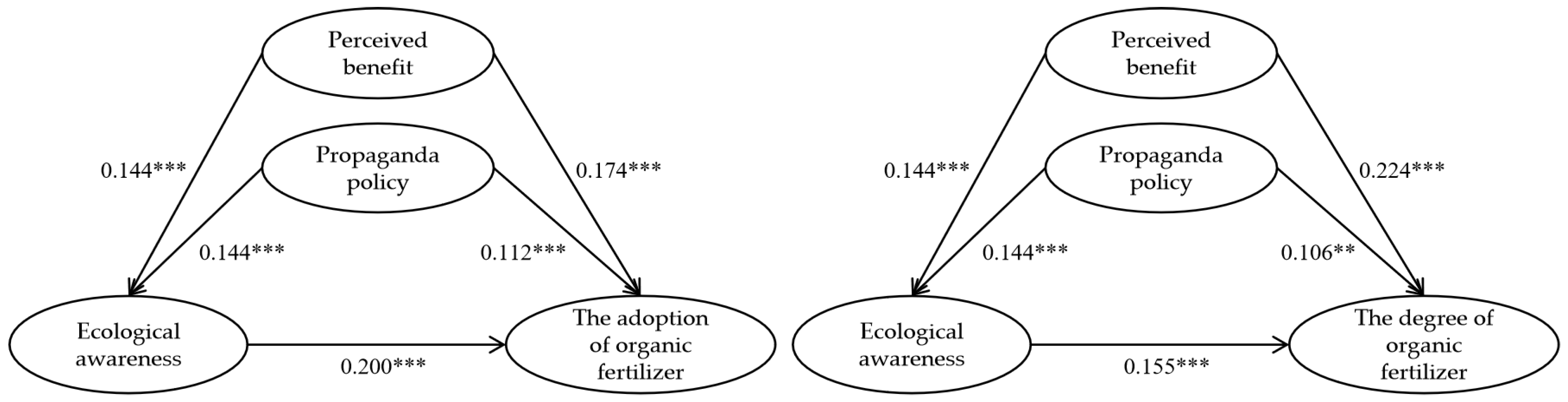 Agriculture 14 00810 g005