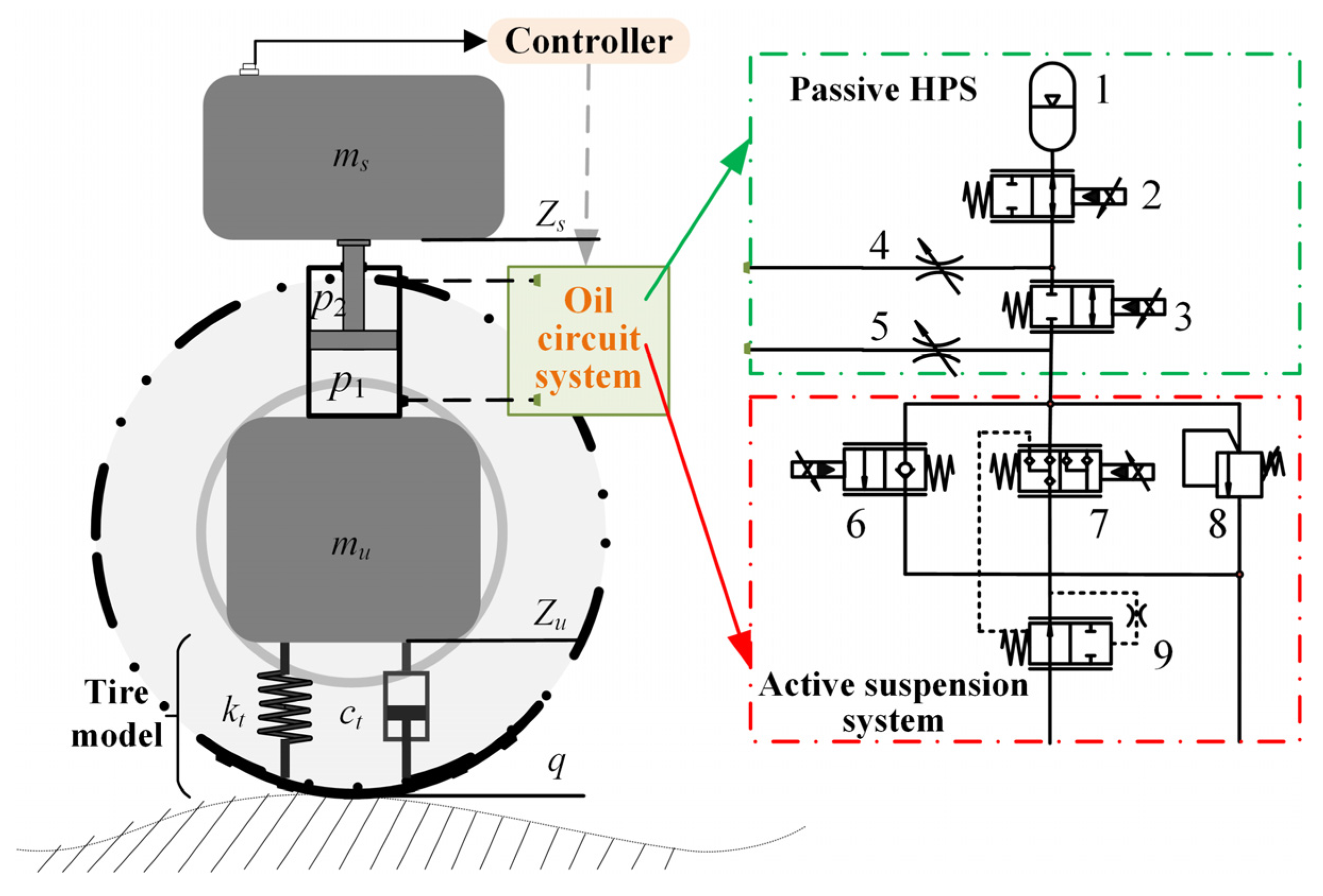 Agriculture 14 00811 g001