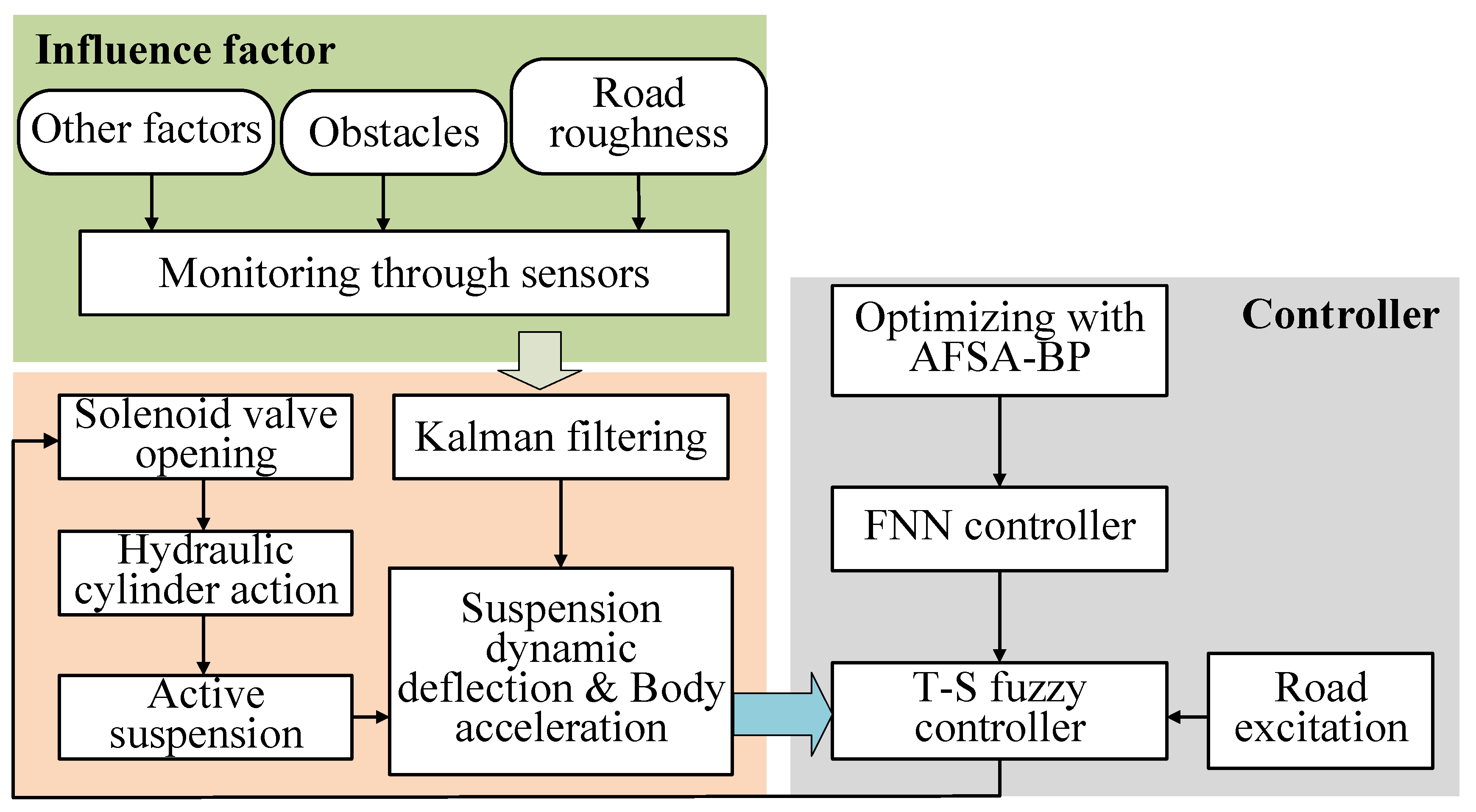Agriculture 14 00811 g004