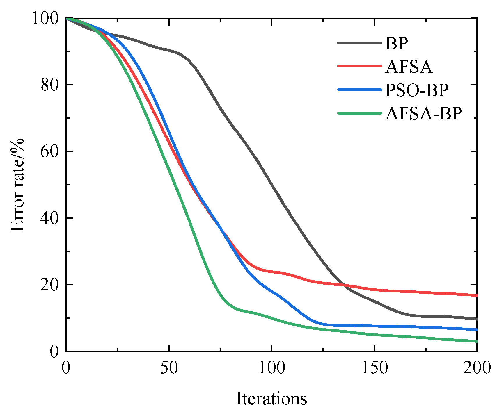 Agriculture 14 00811 g008
