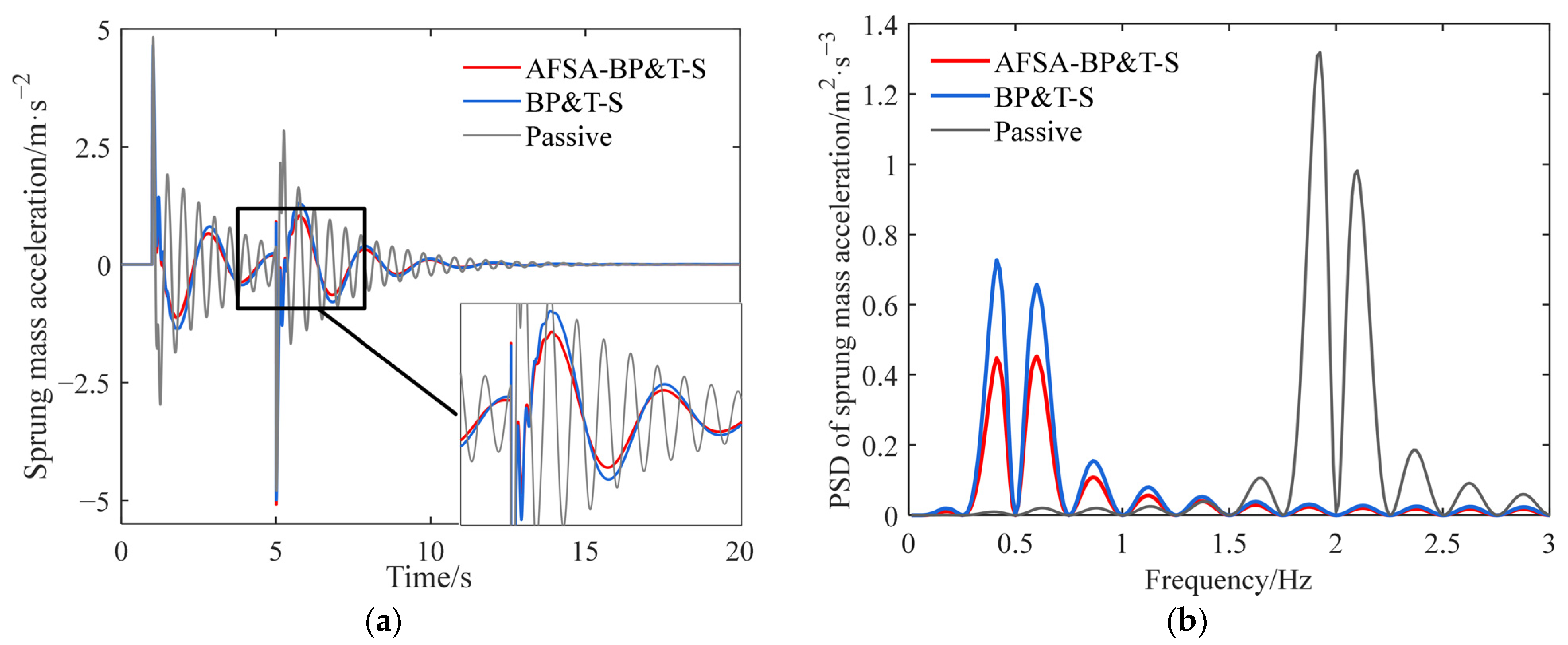 Agriculture 14 00811 g009