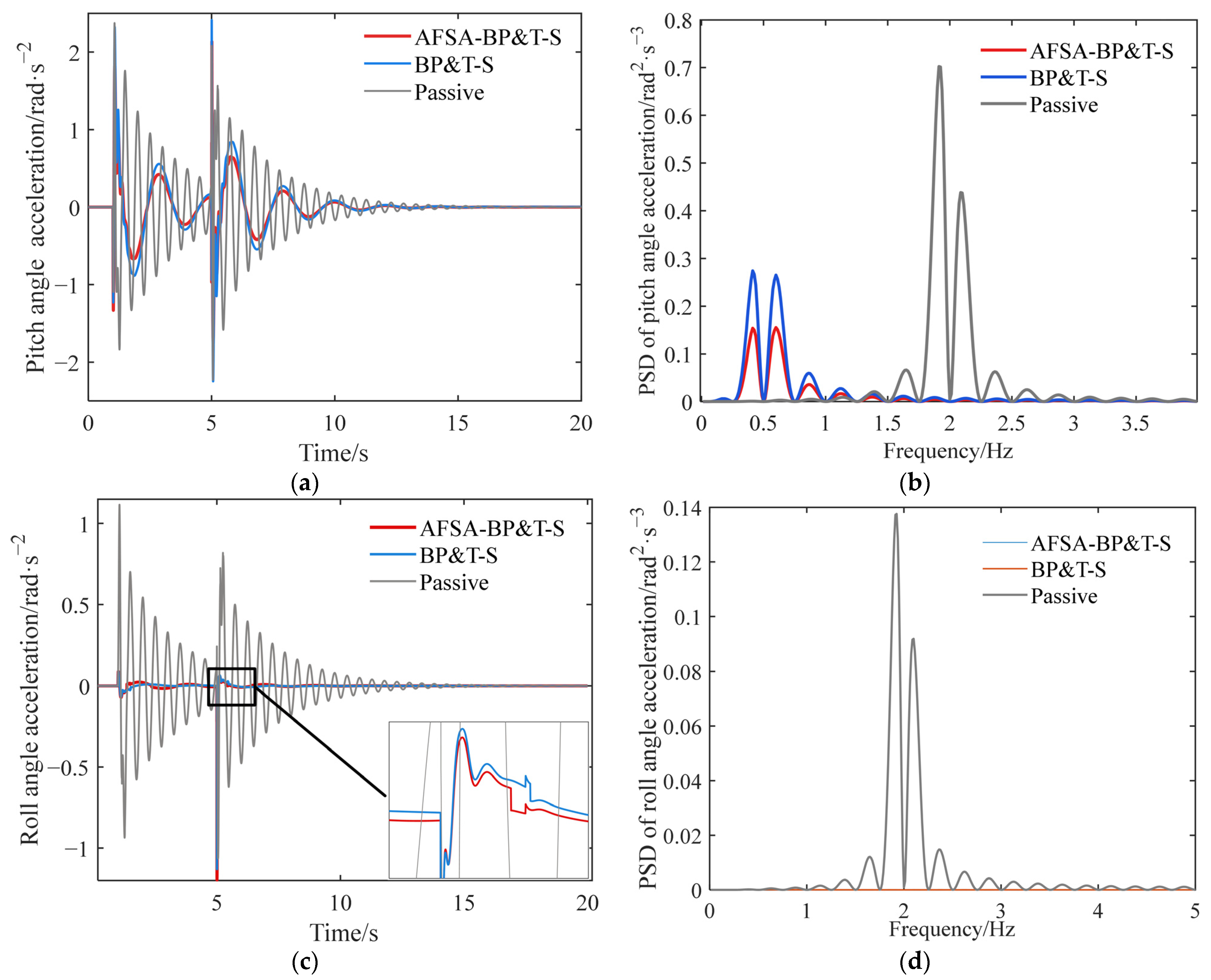 Agriculture 14 00811 g010