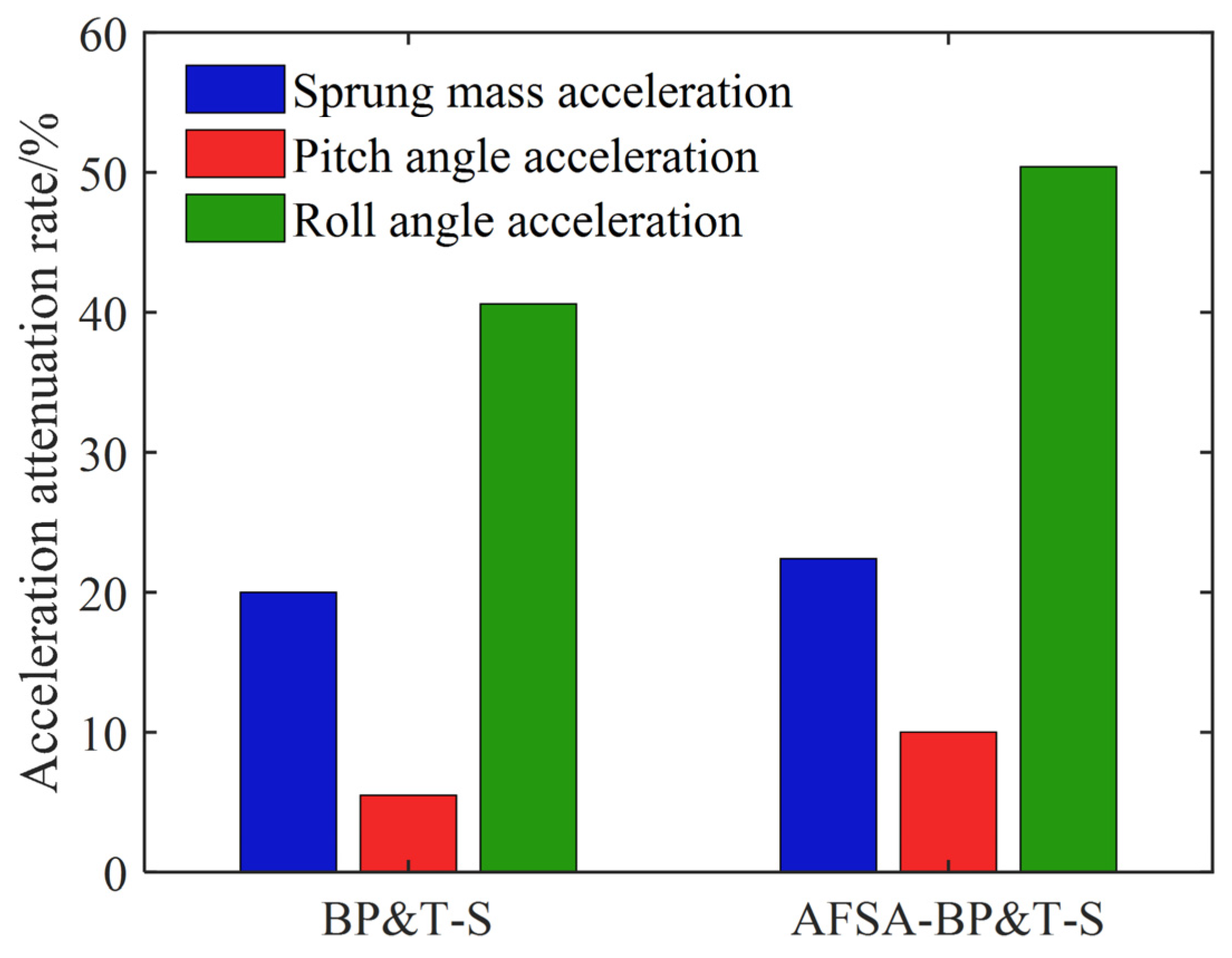 Agriculture 14 00811 g011