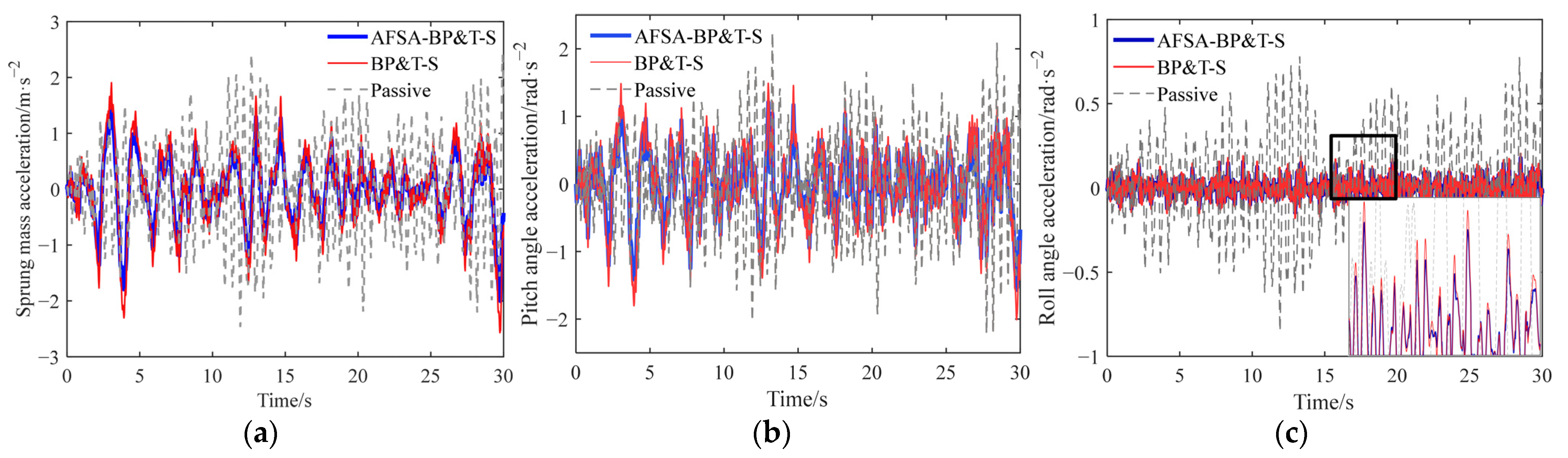 Agriculture 14 00811 g012