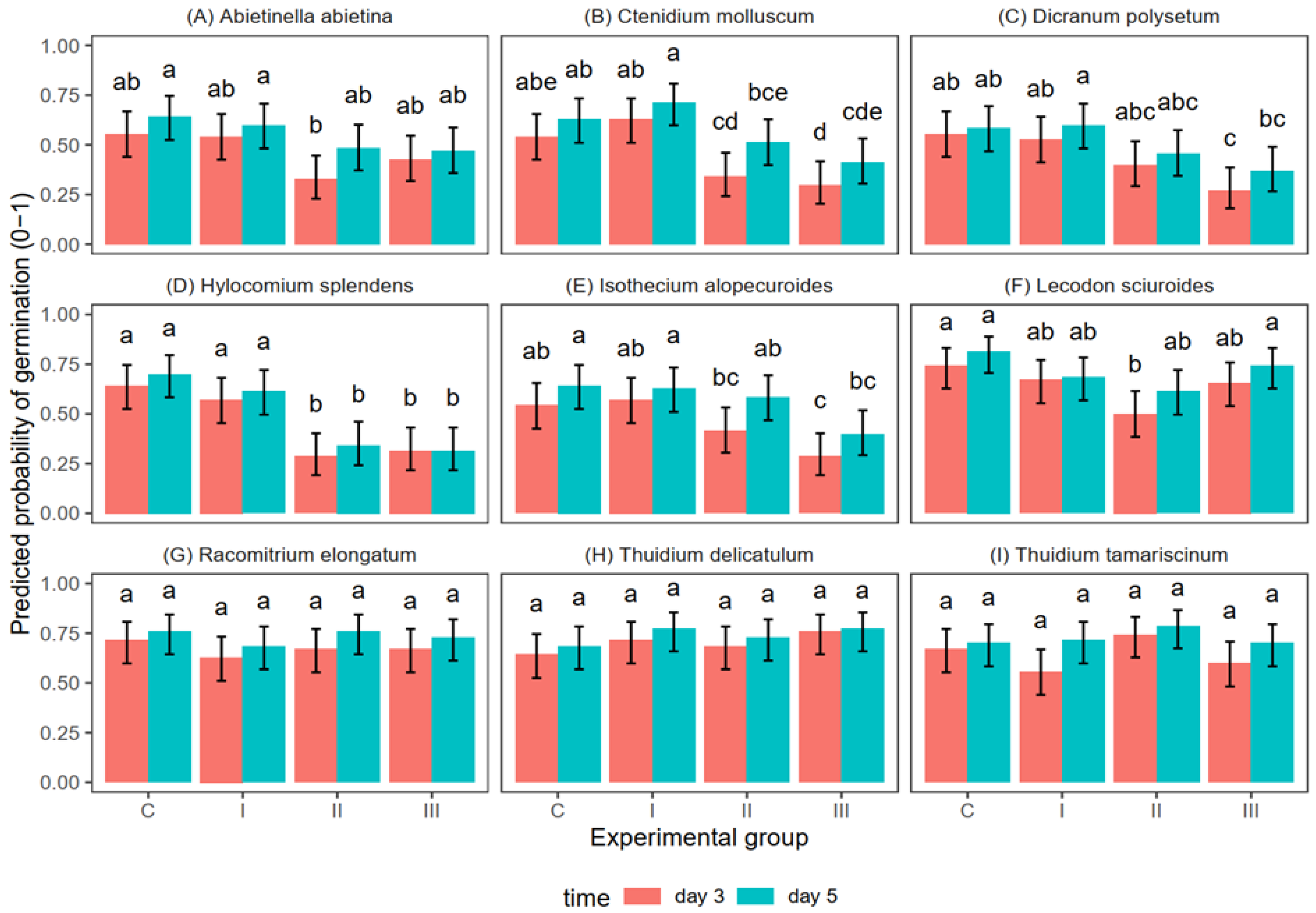Agriculture 14 00812 g002