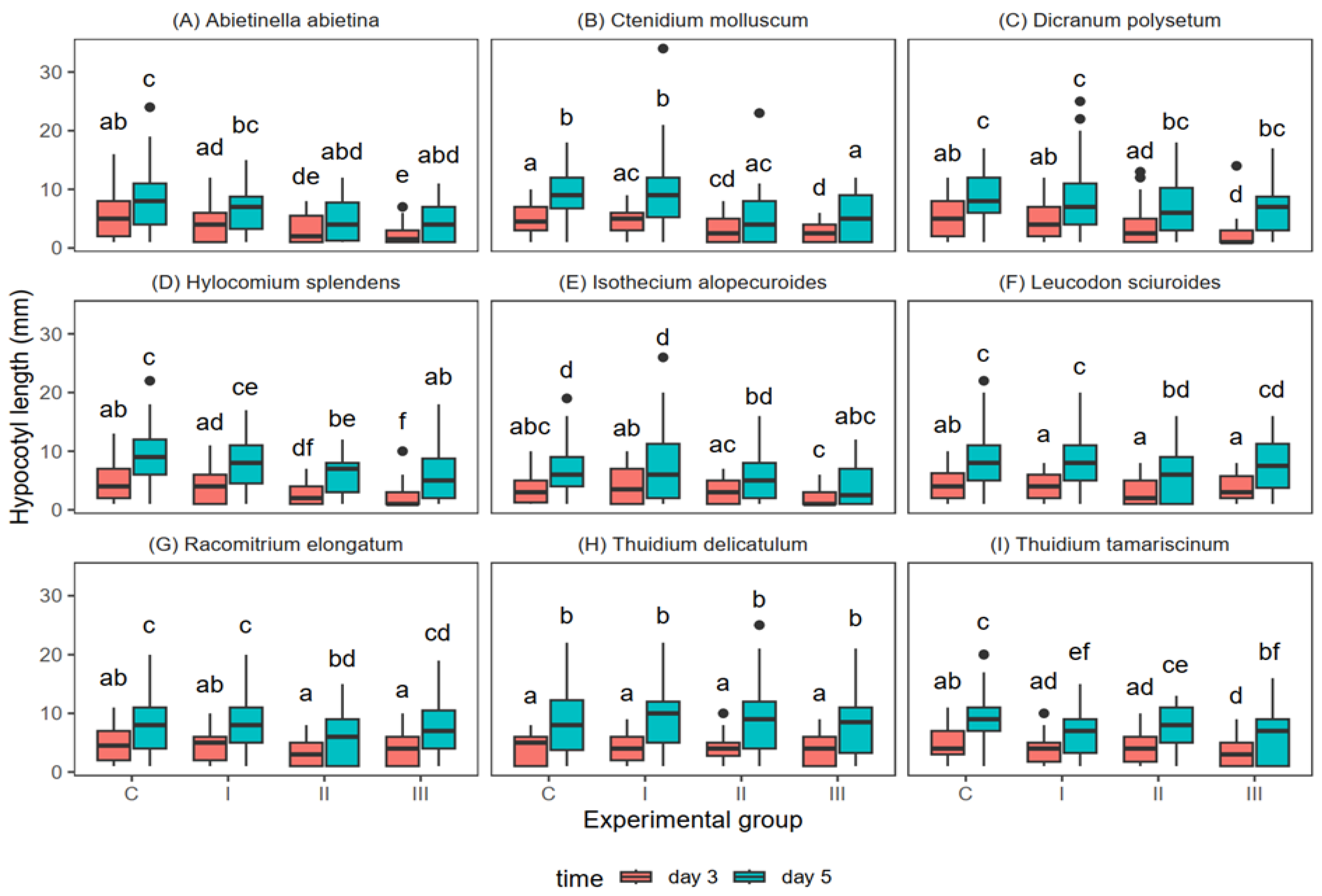 Agriculture 14 00812 g005