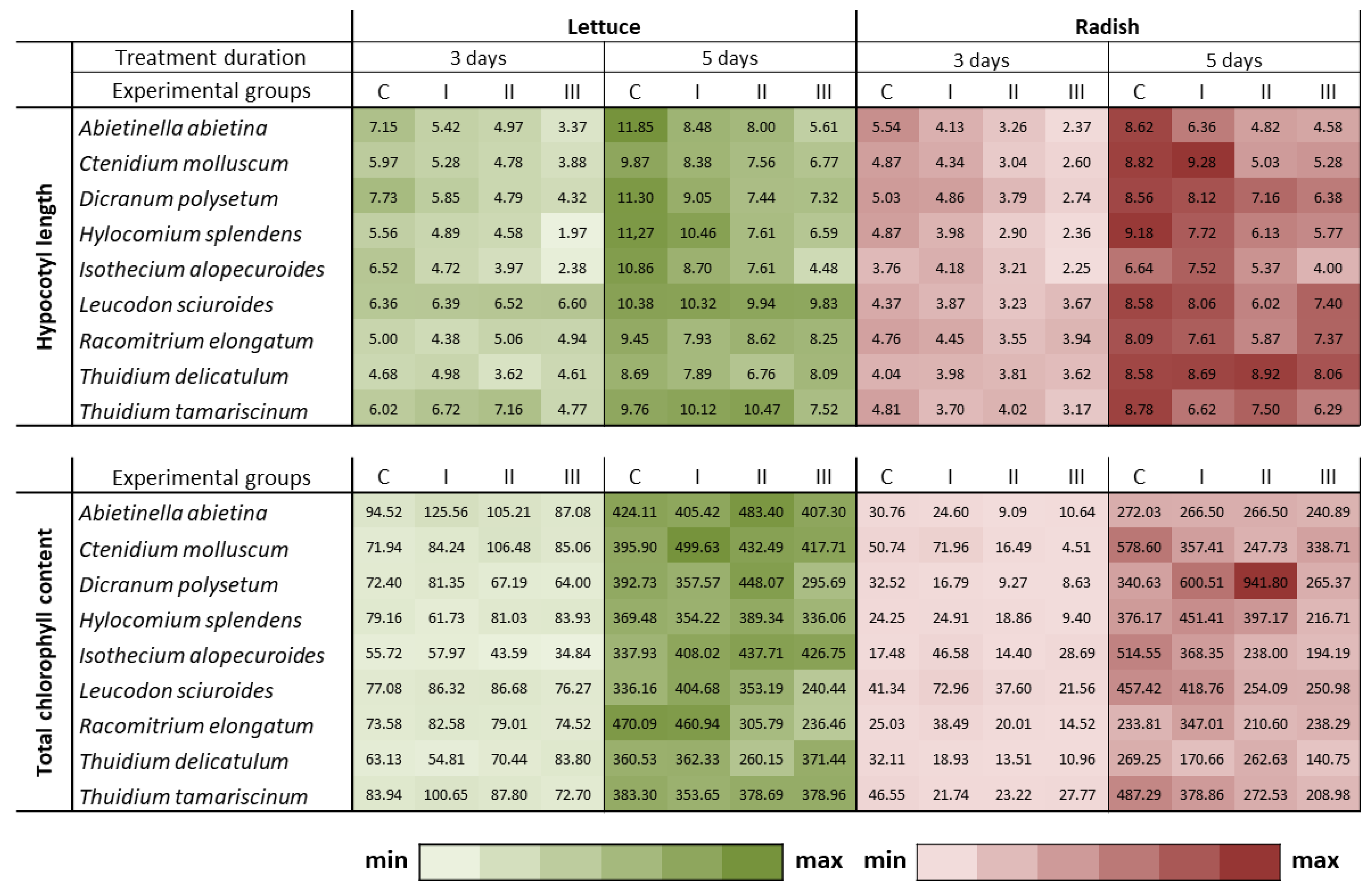 Agriculture 14 00812 g007