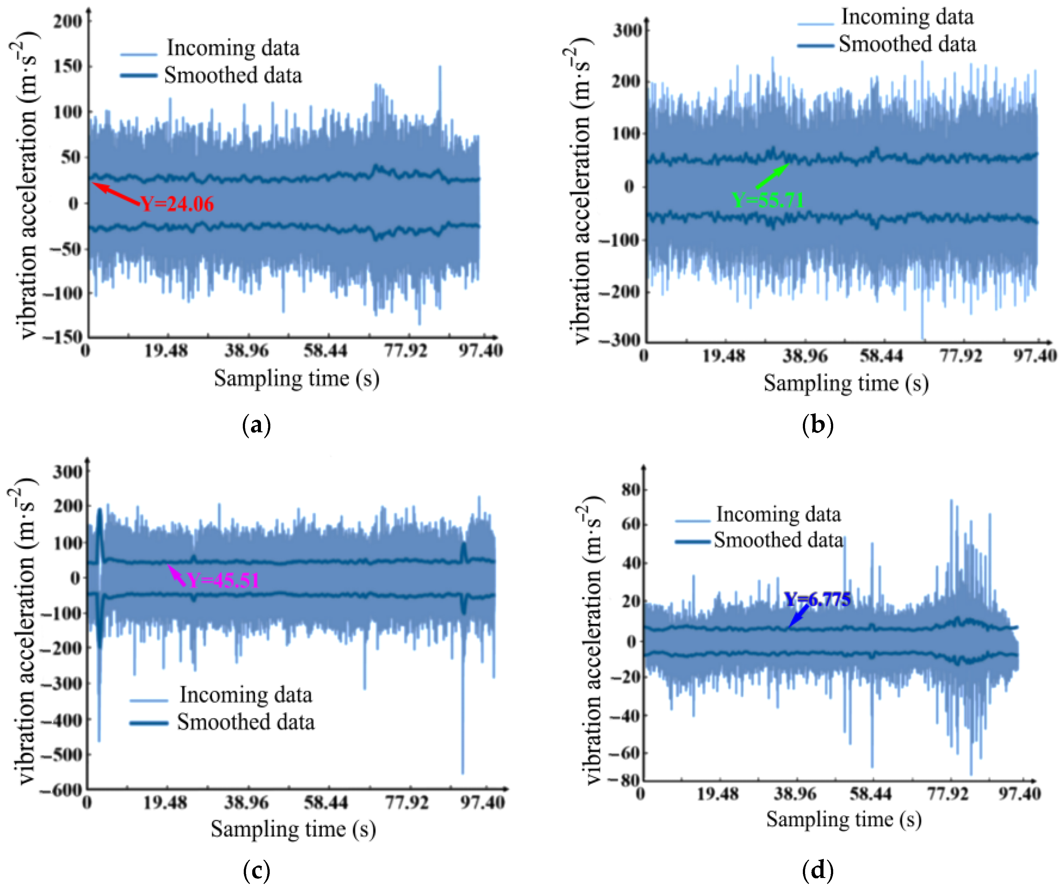 Agriculture 14 00815 g014