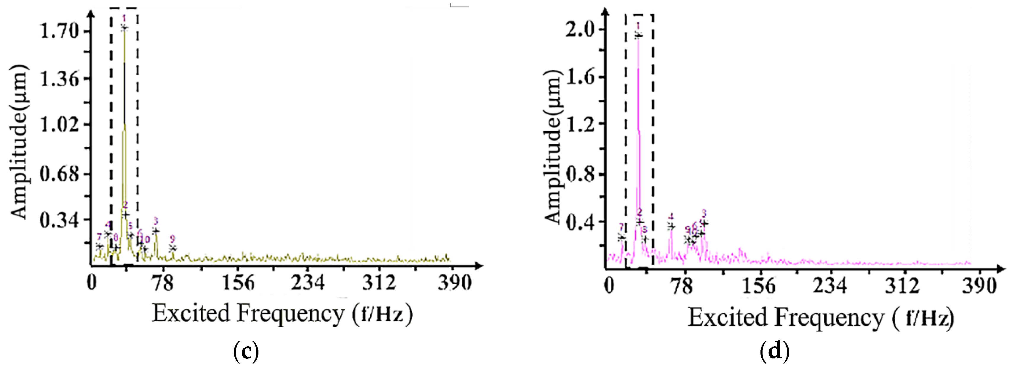 Agriculture 14 00815 g019b