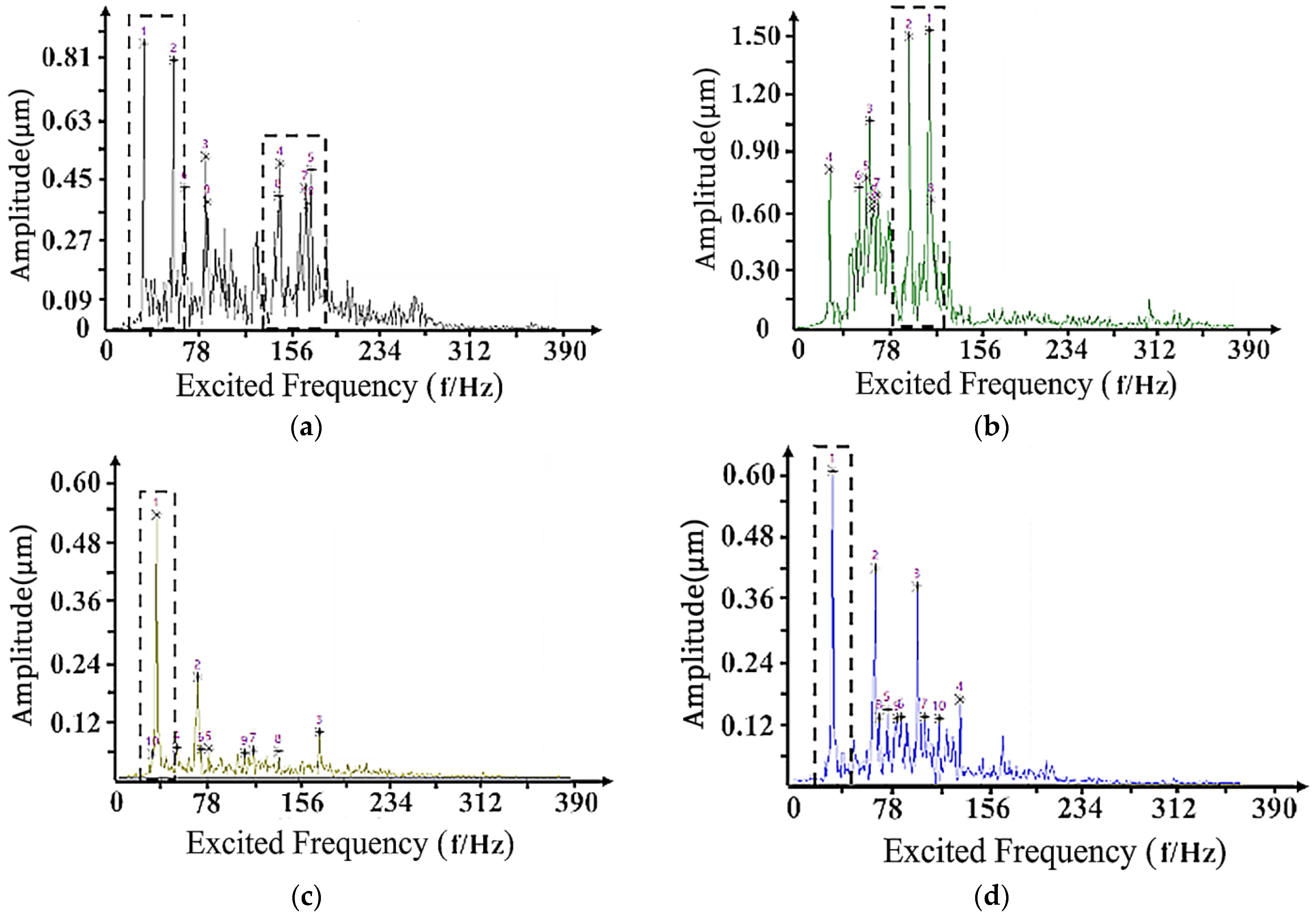 Agriculture 14 00815 g020