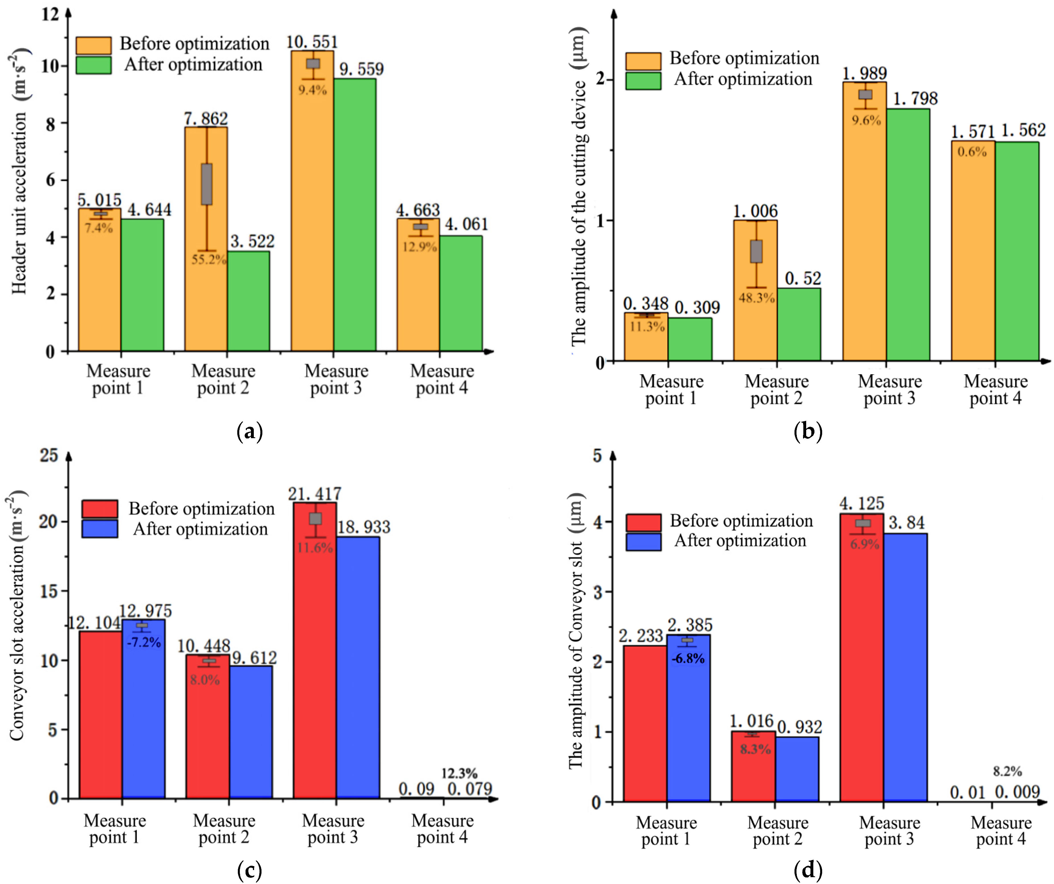 Agriculture 14 00815 g021a