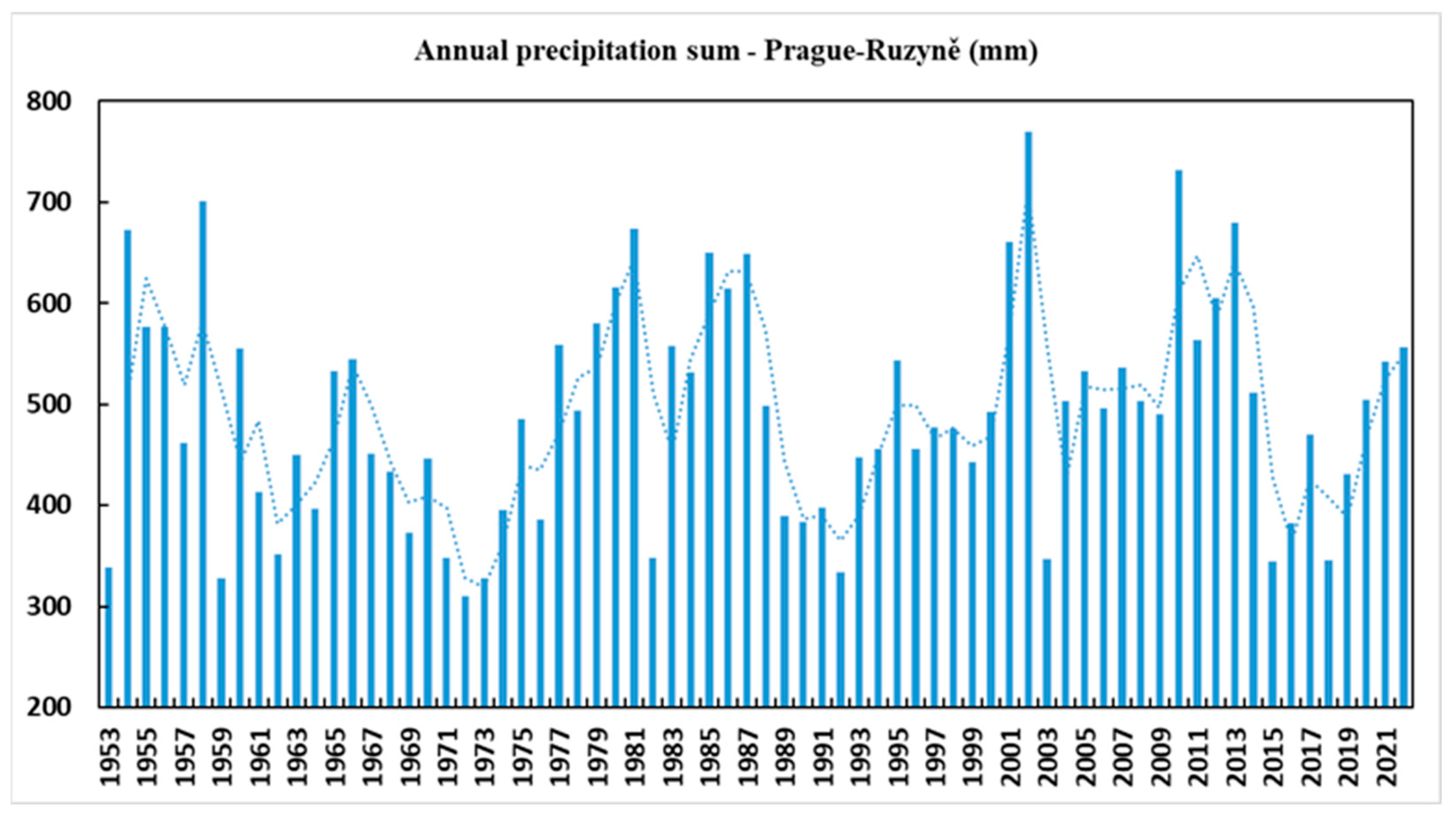 Agriculture 14 00818 g002