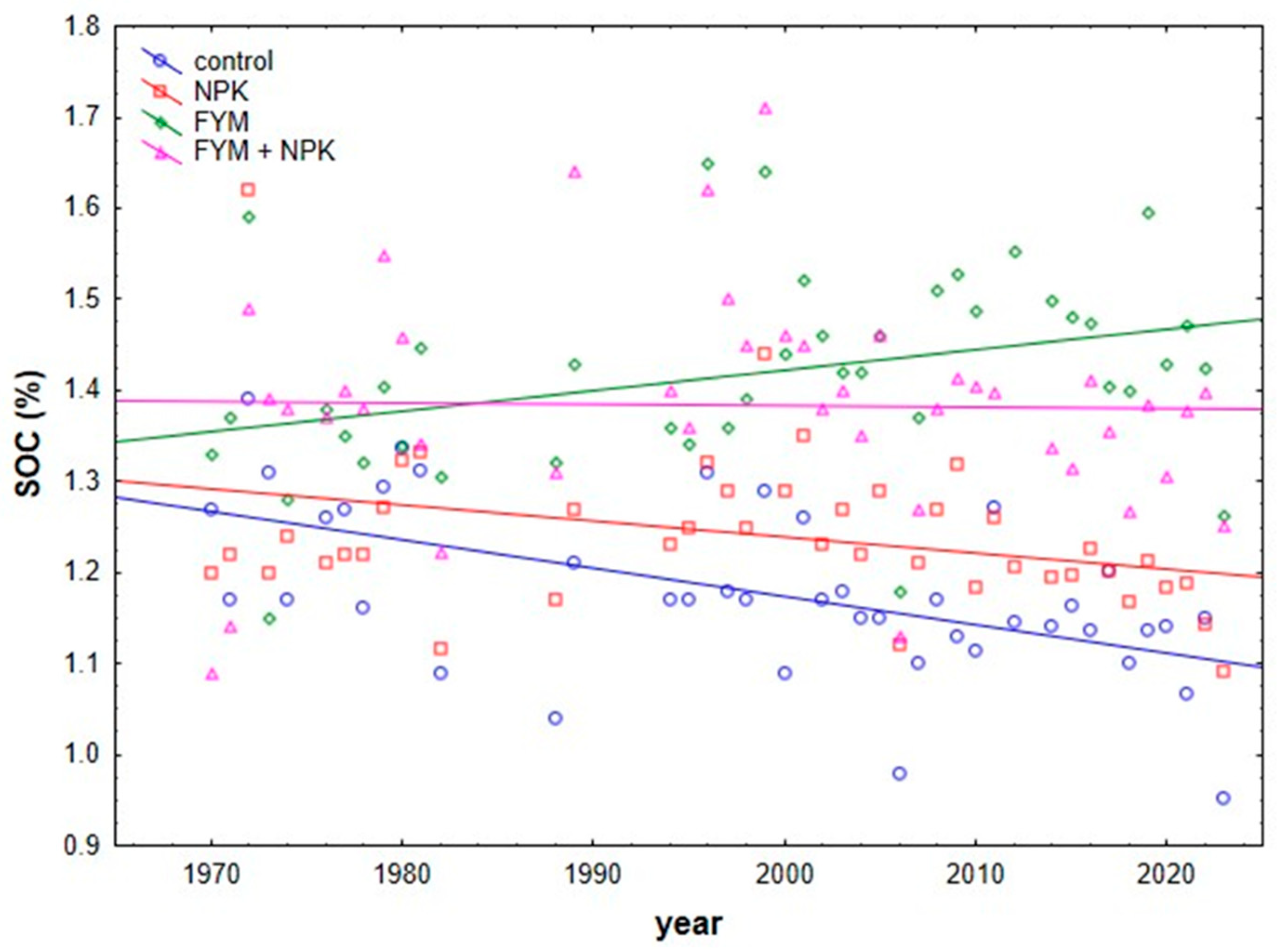 Agriculture 14 00818 g003