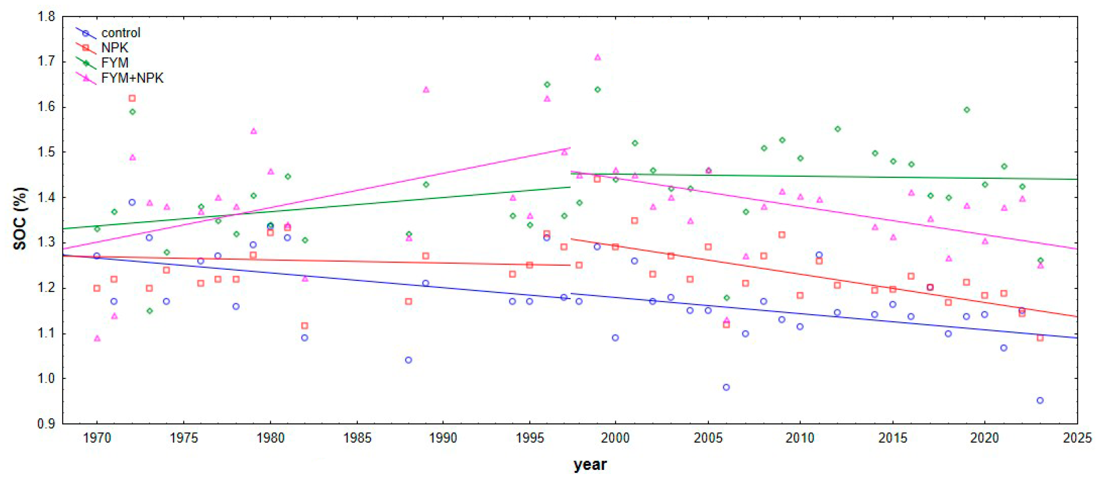 Agriculture 14 00818 g004