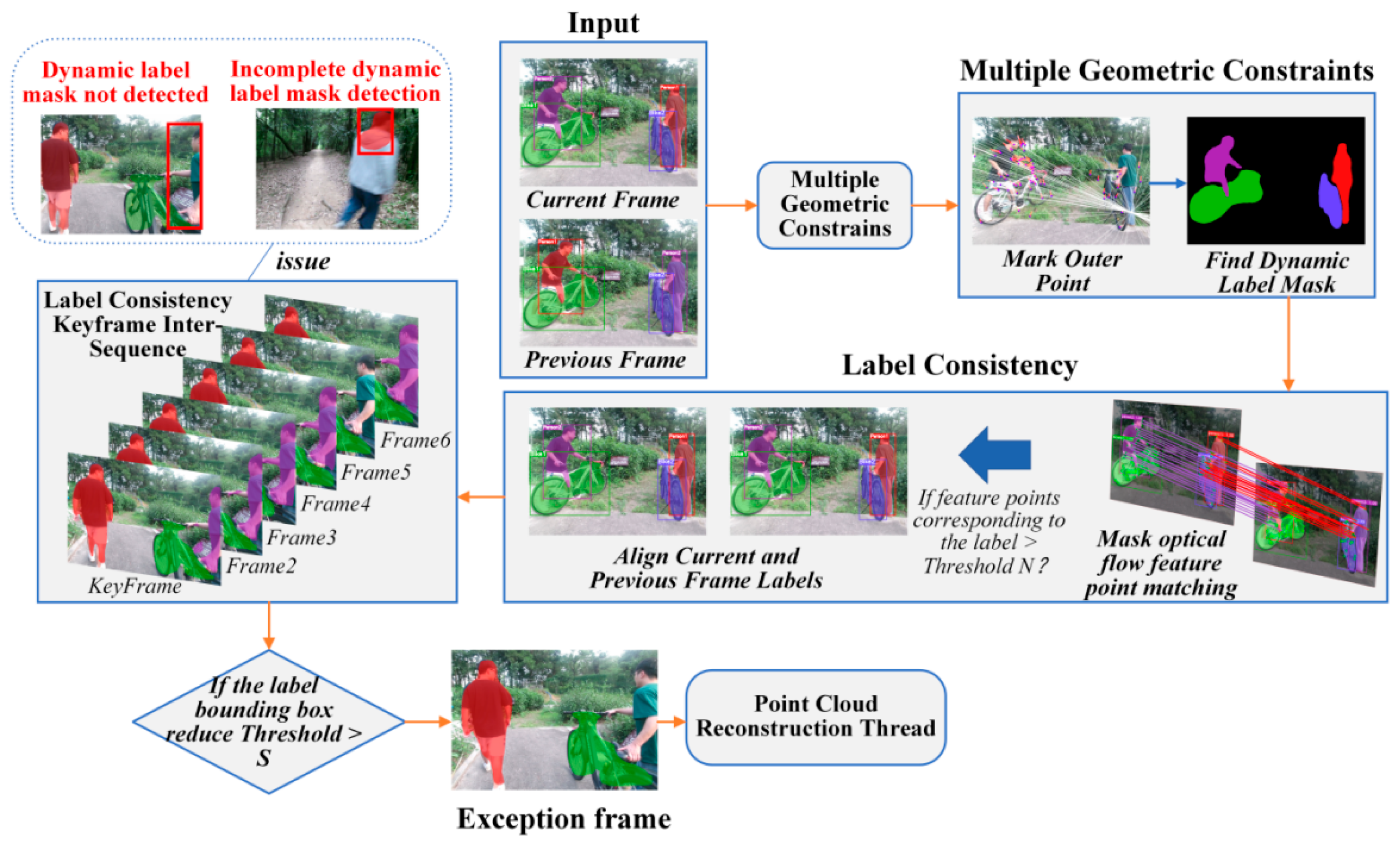 Agriculture 14 00819 g004