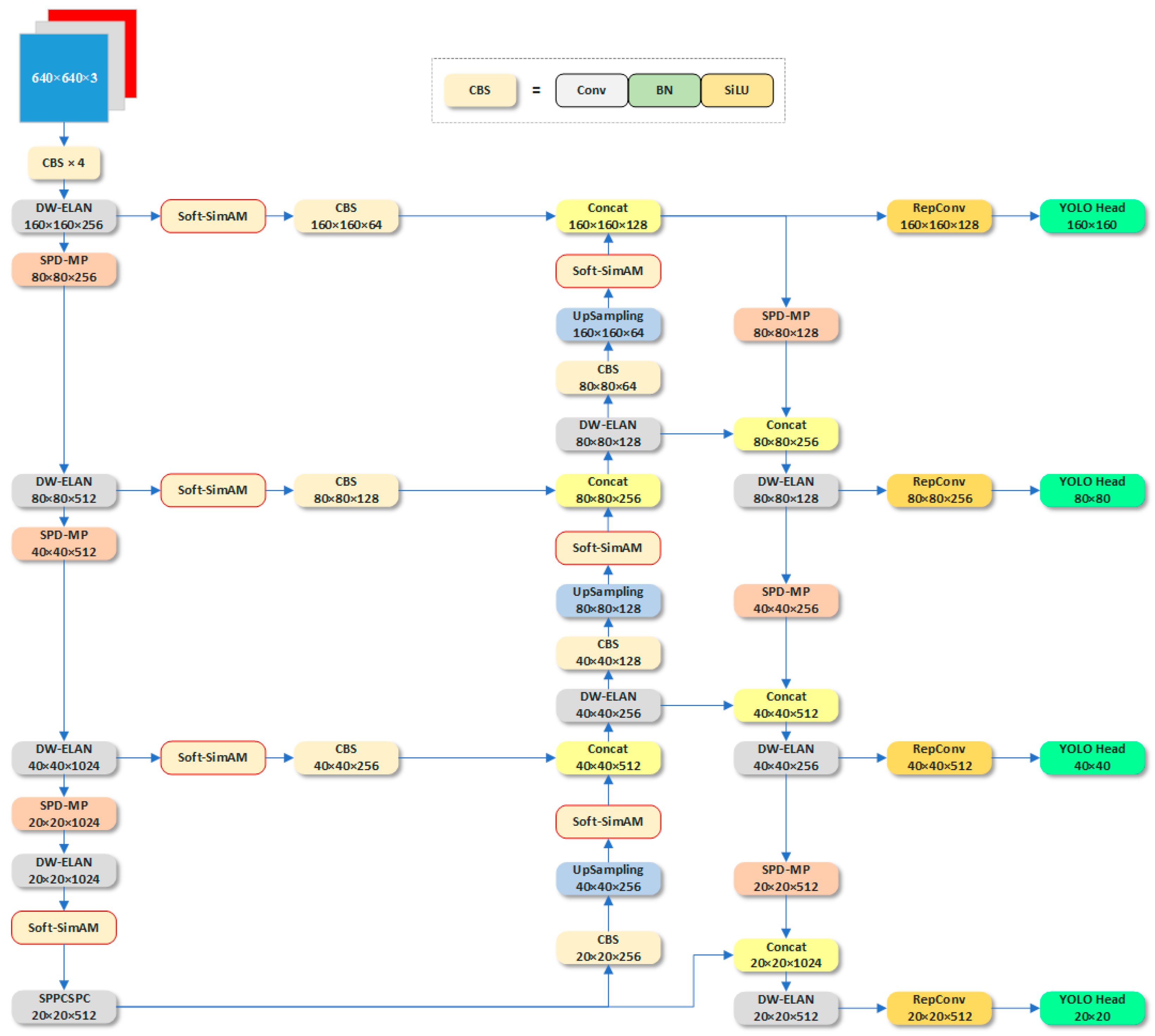 Agriculture 14 00820 g006