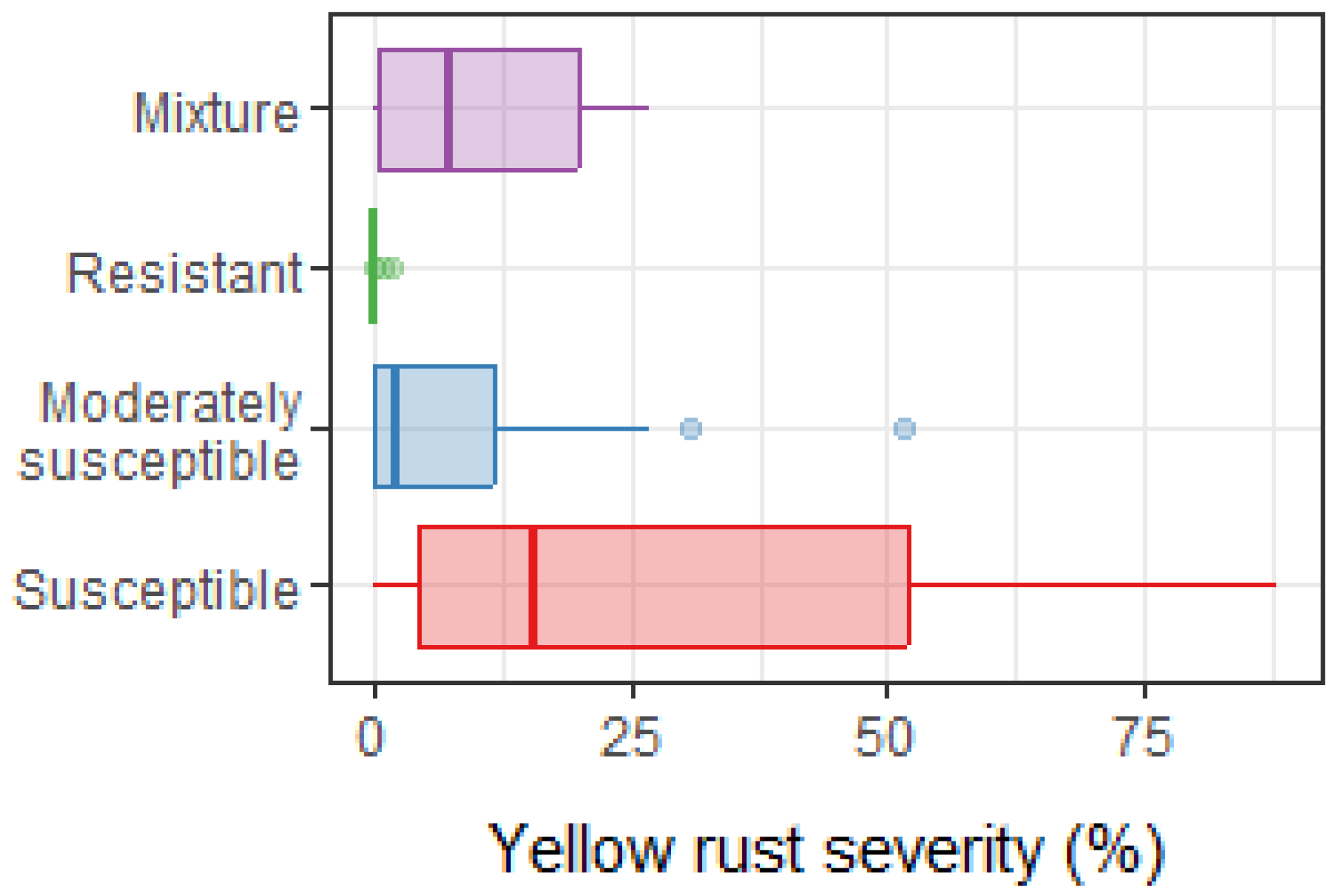 Agriculture 14 00821 g003