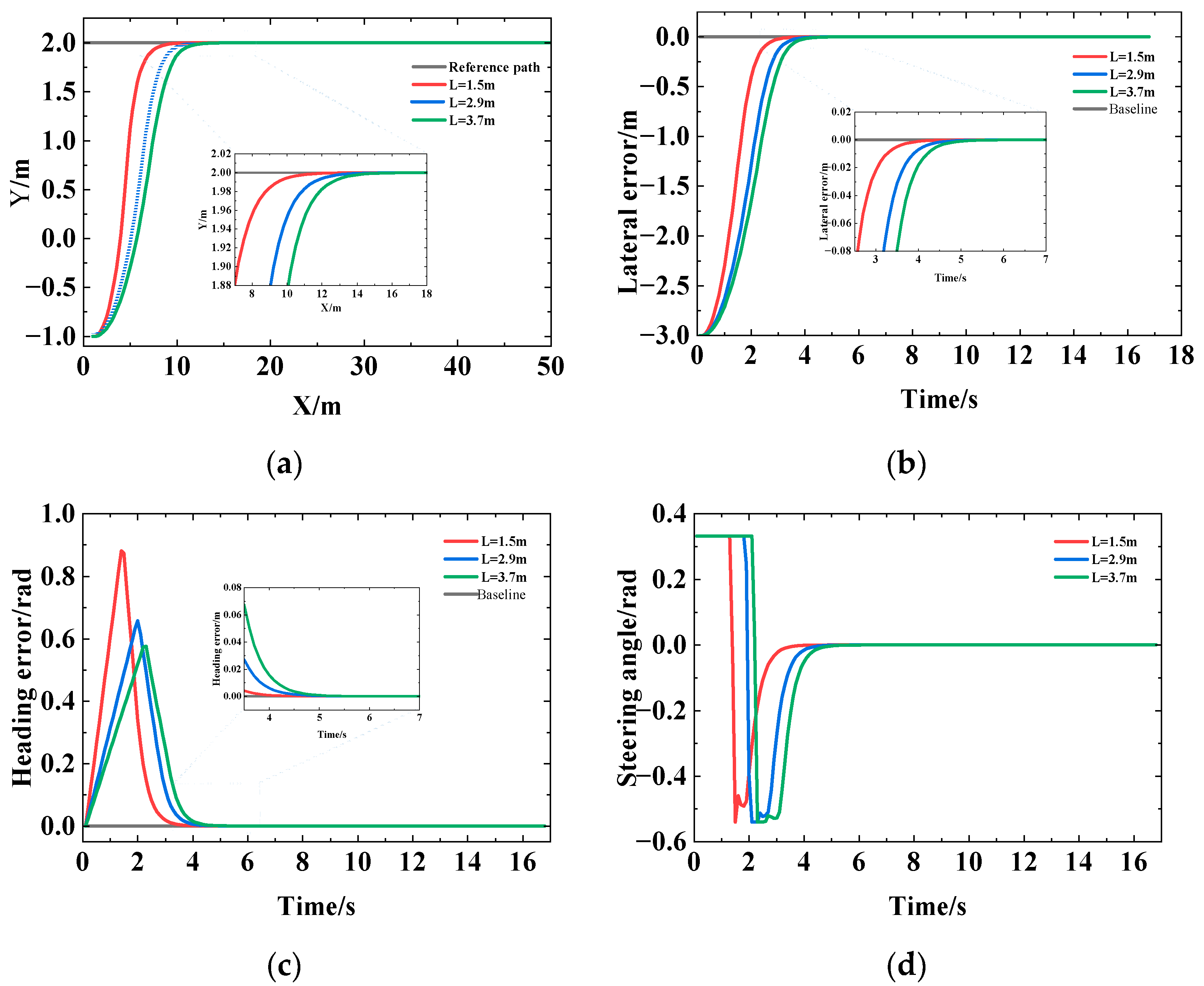 Agriculture 14 00823 g003