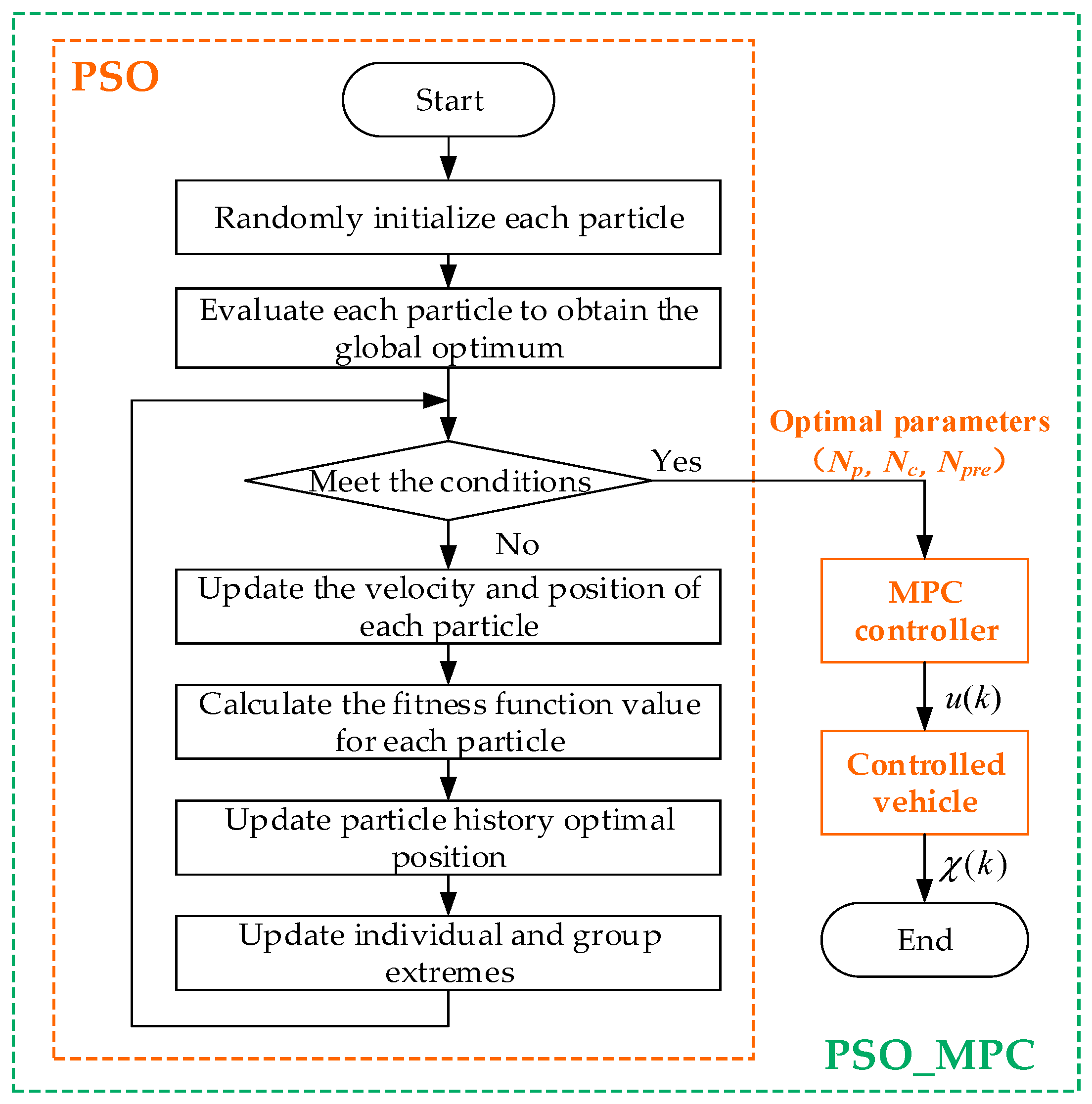 Agriculture 14 00823 g012