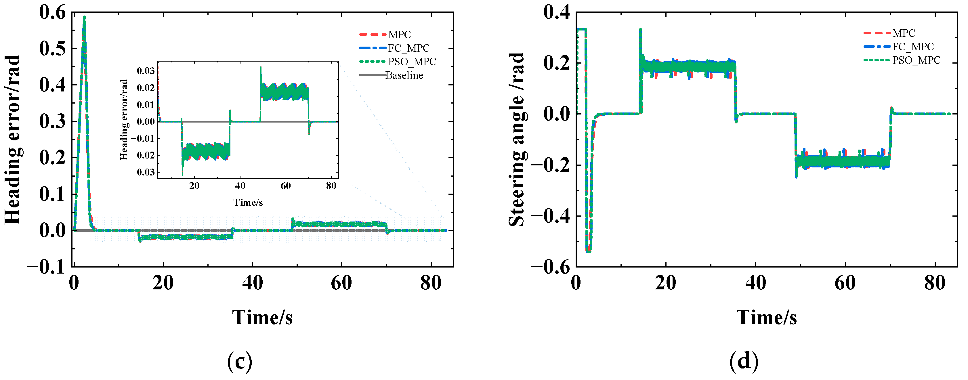 Agriculture 14 00823 g013b