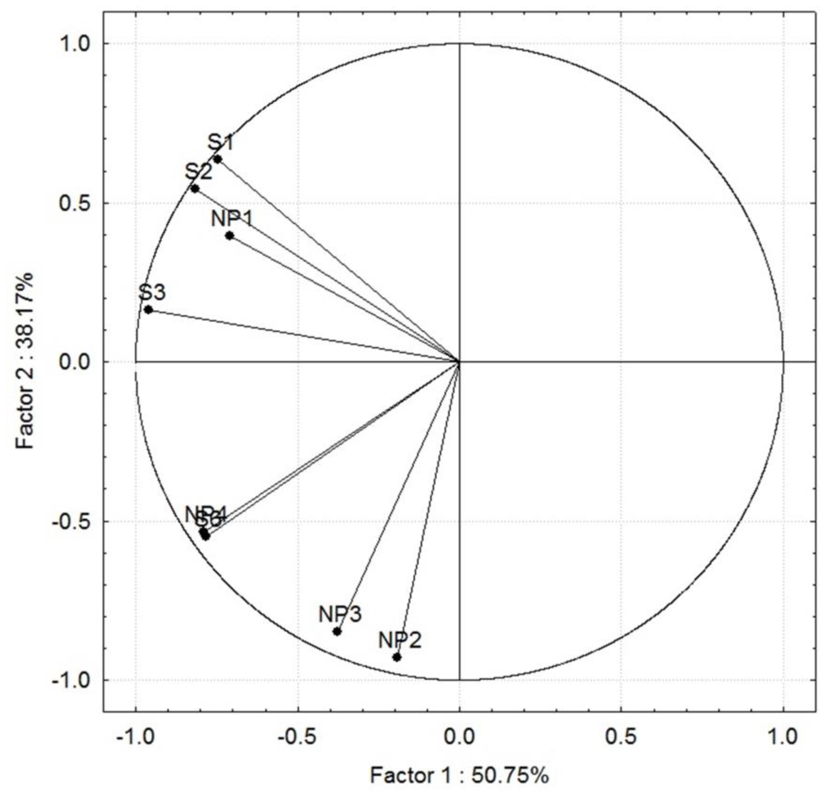 Agriculture 14 00824 g002