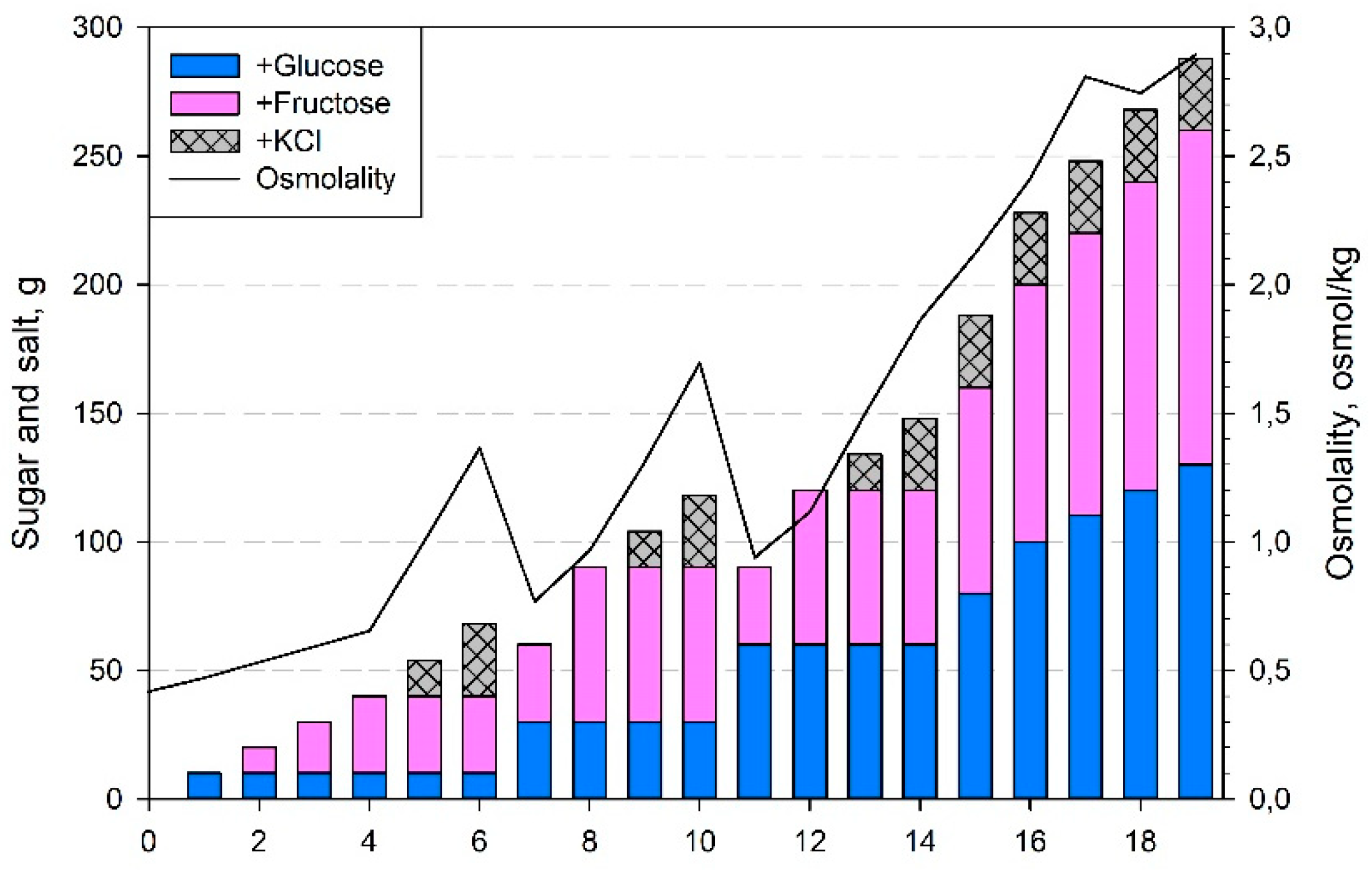 Agriculture 14 00825 g001
