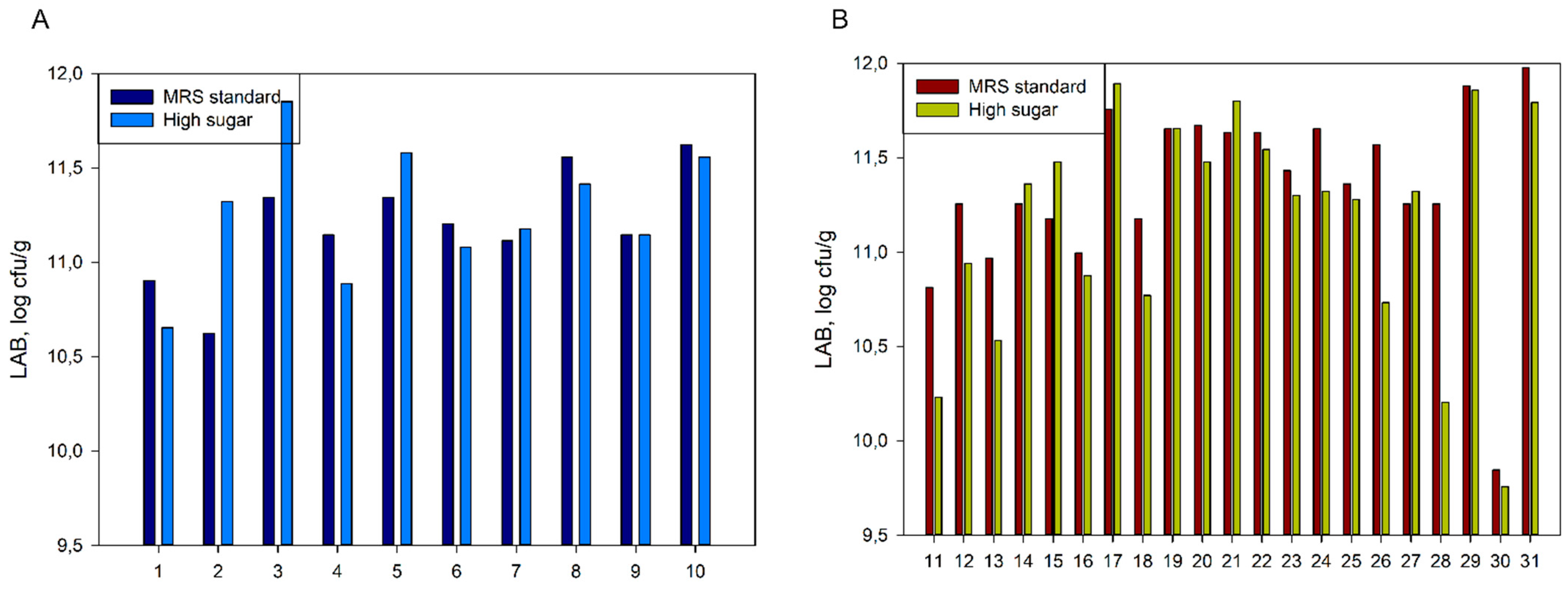 Agriculture 14 00825 g002