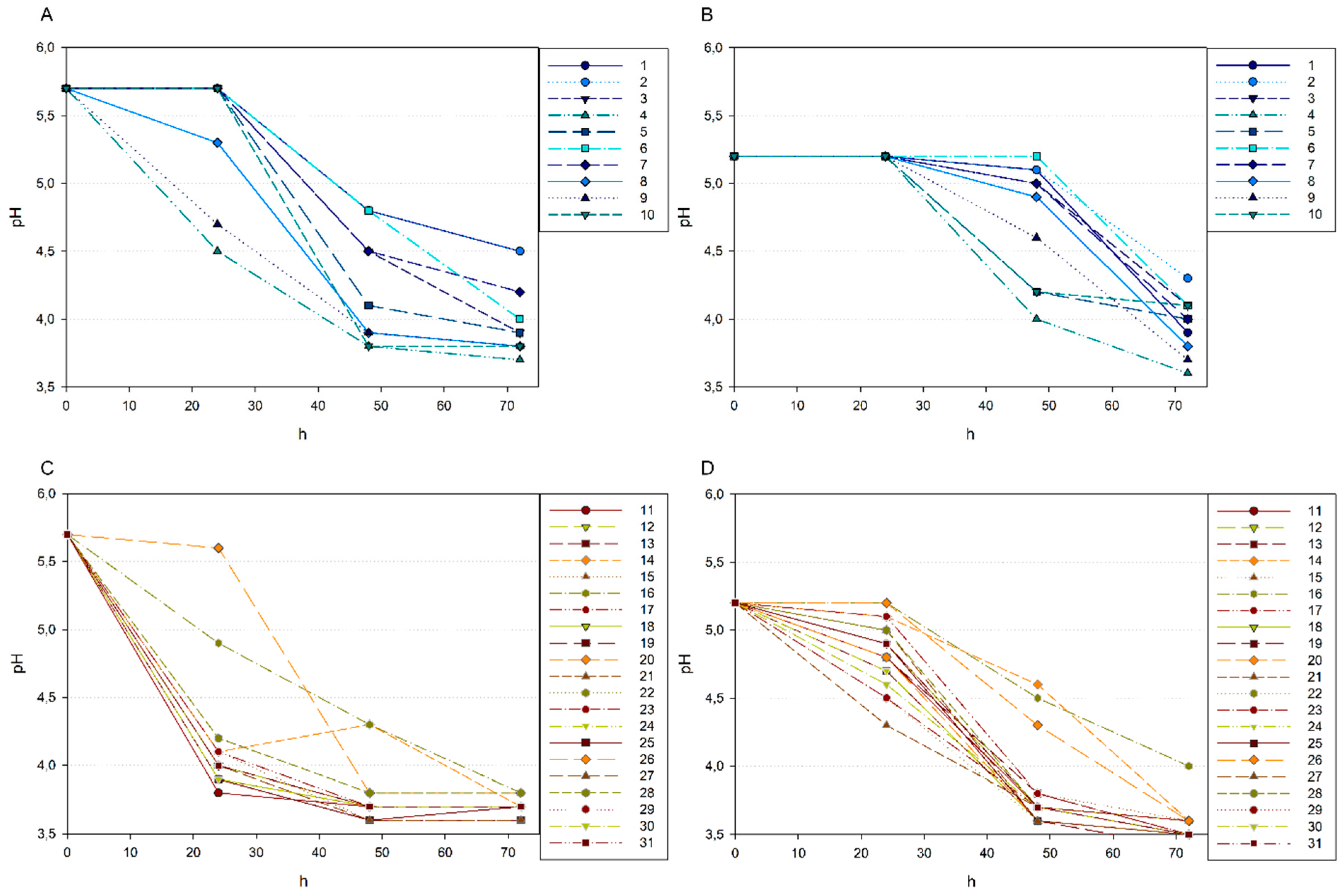 Agriculture 14 00825 g003