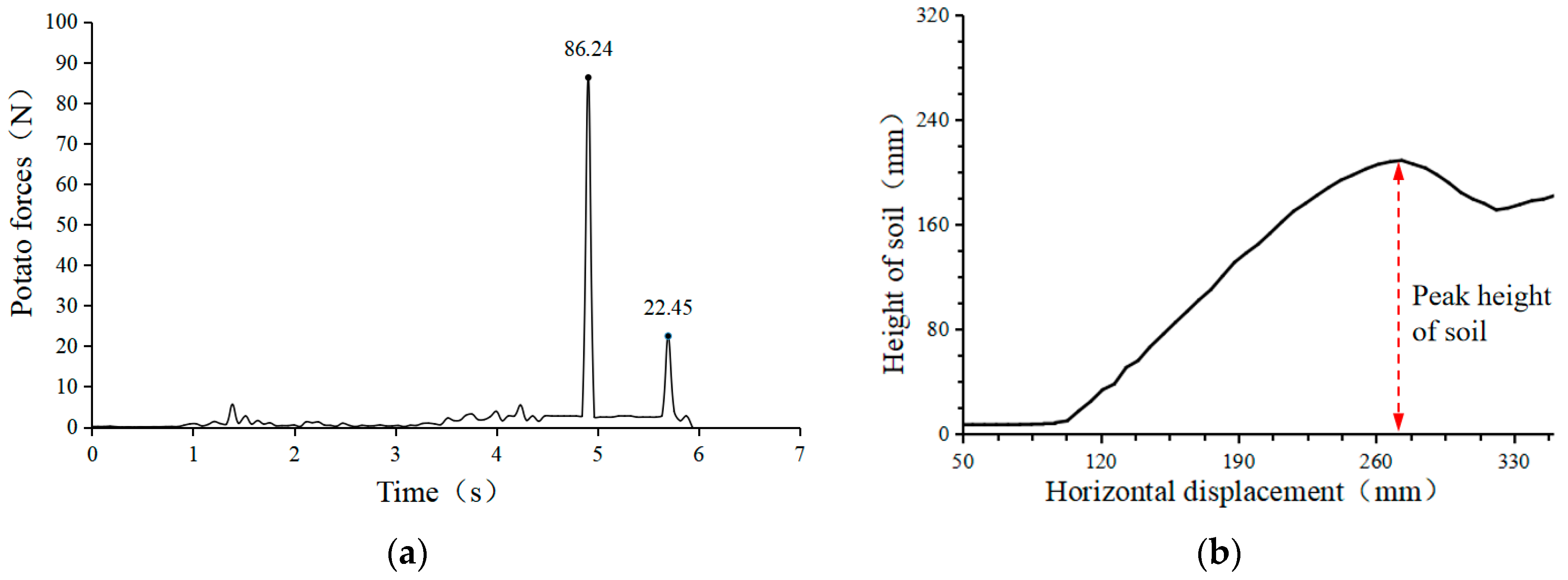 Agriculture 14 00826 g016