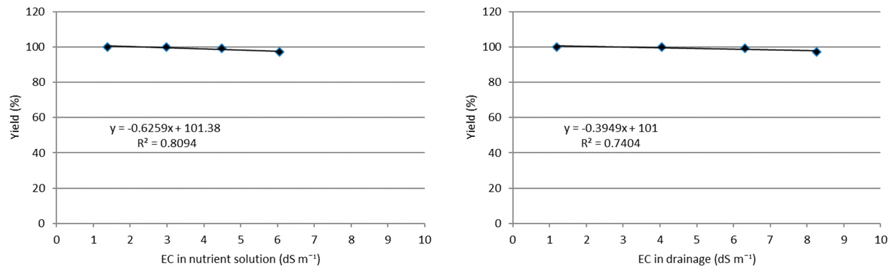 Agriculture 14 00827 g002