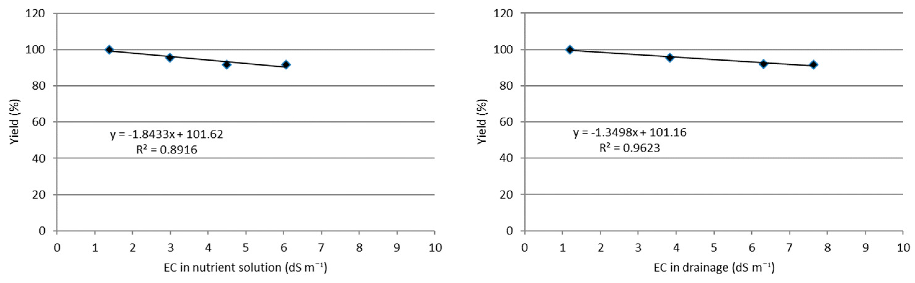 Agriculture 14 00827 g003