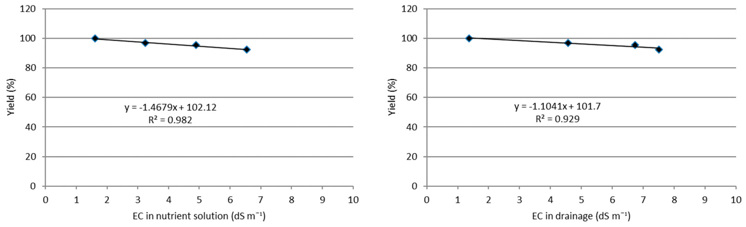 Agriculture 14 00827 g004