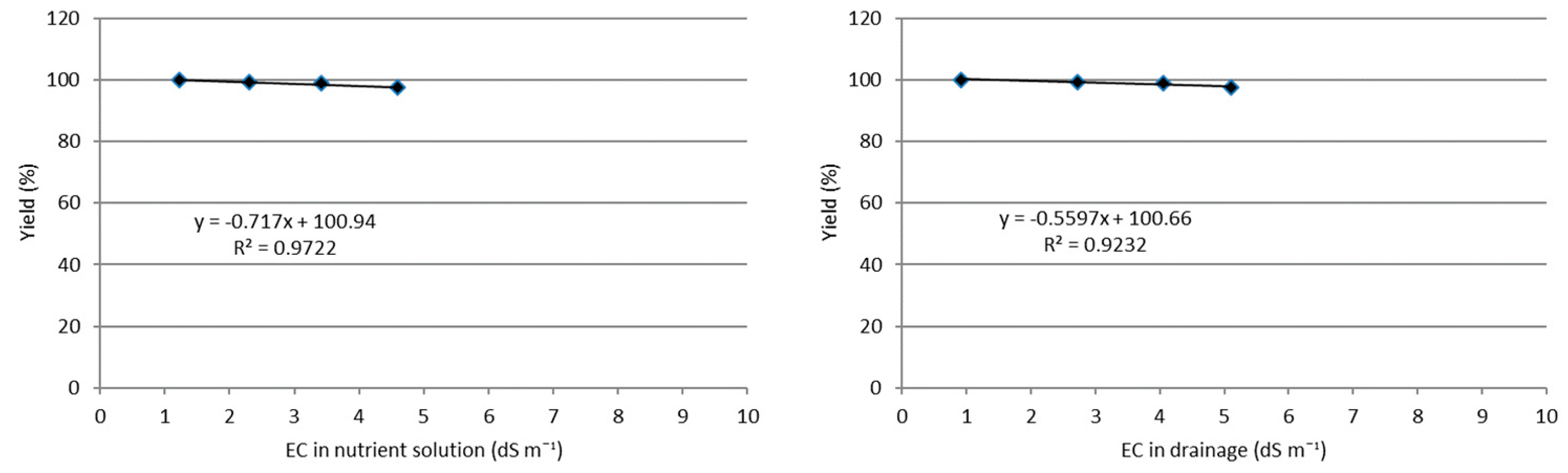 Agriculture 14 00827 g006