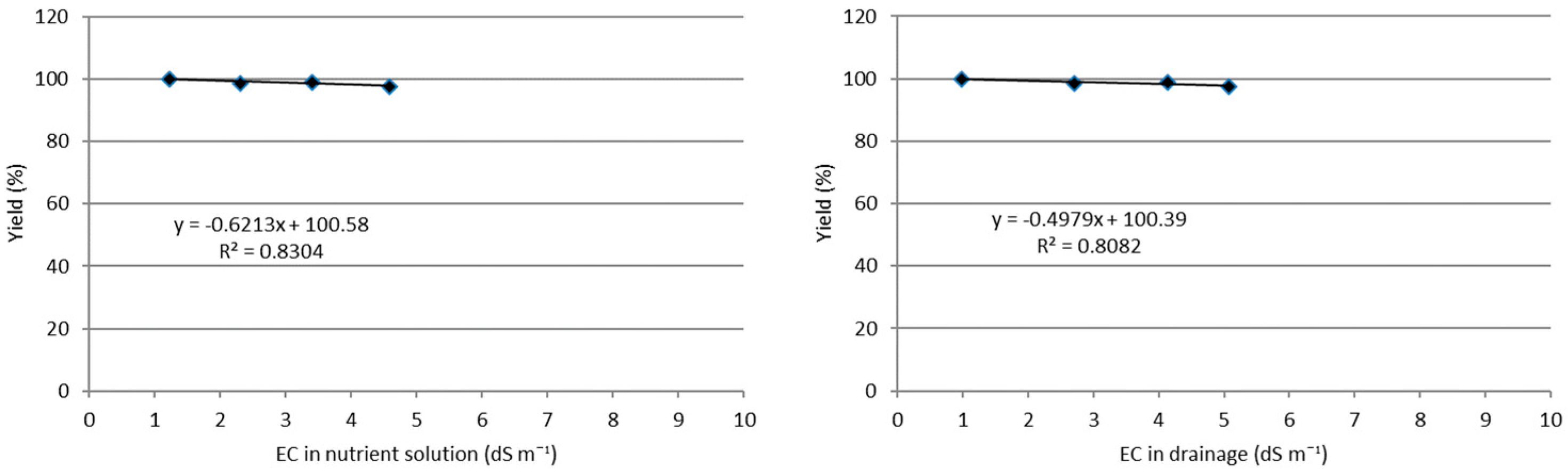 Agriculture 14 00827 g007