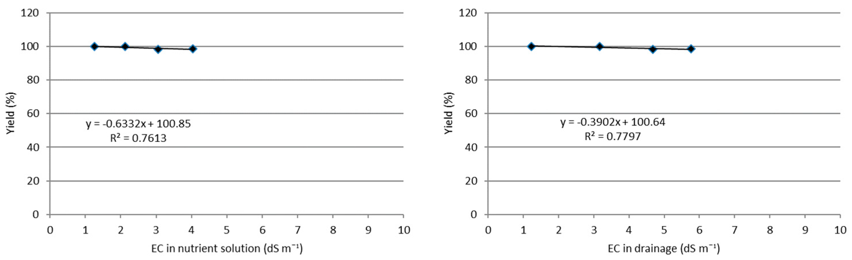 Agriculture 14 00827 g008