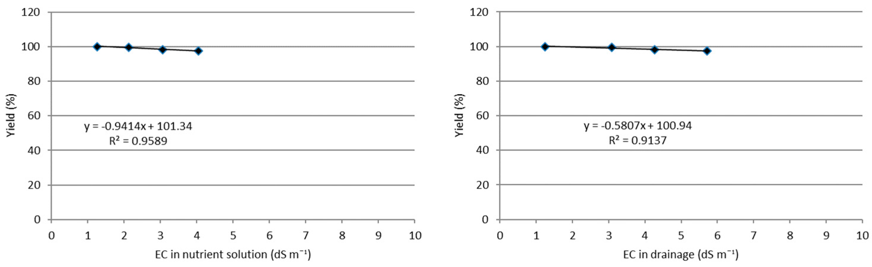 Agriculture 14 00827 g009