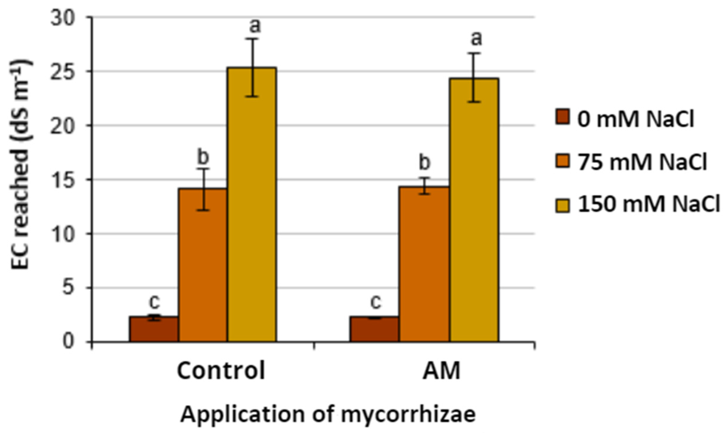 Agriculture 14 00828 g004
