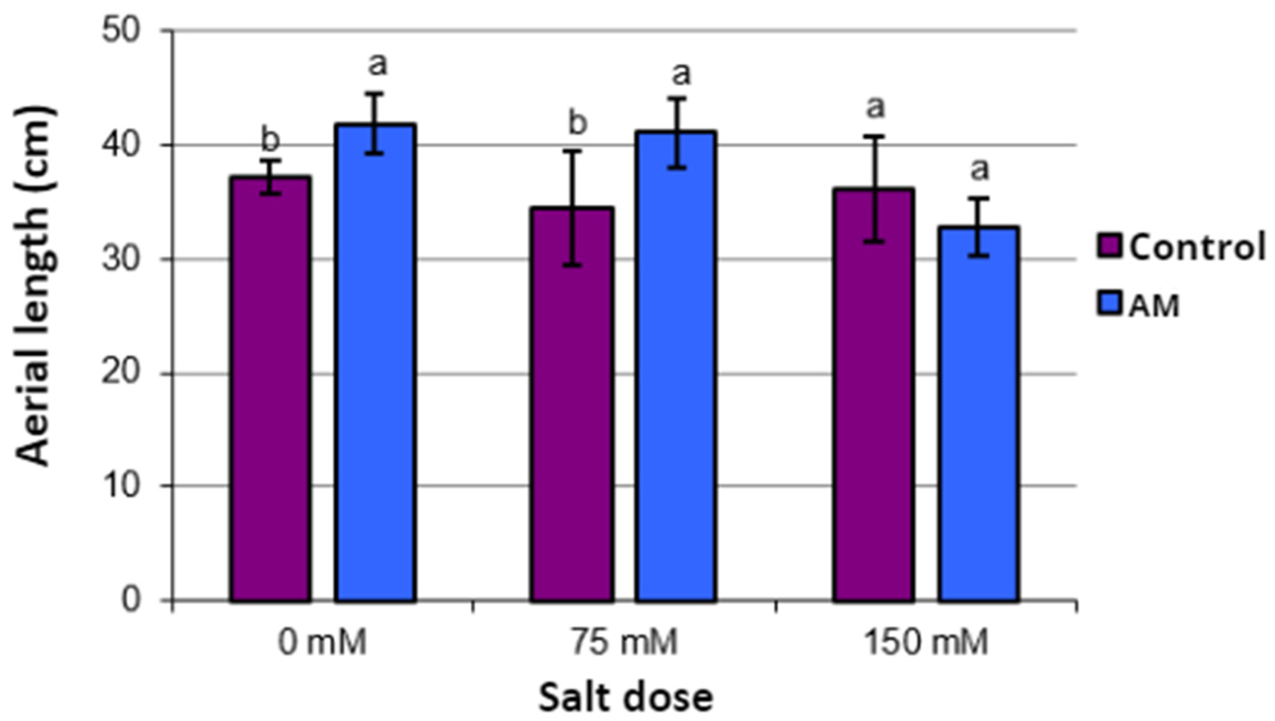Agriculture 14 00828 g005