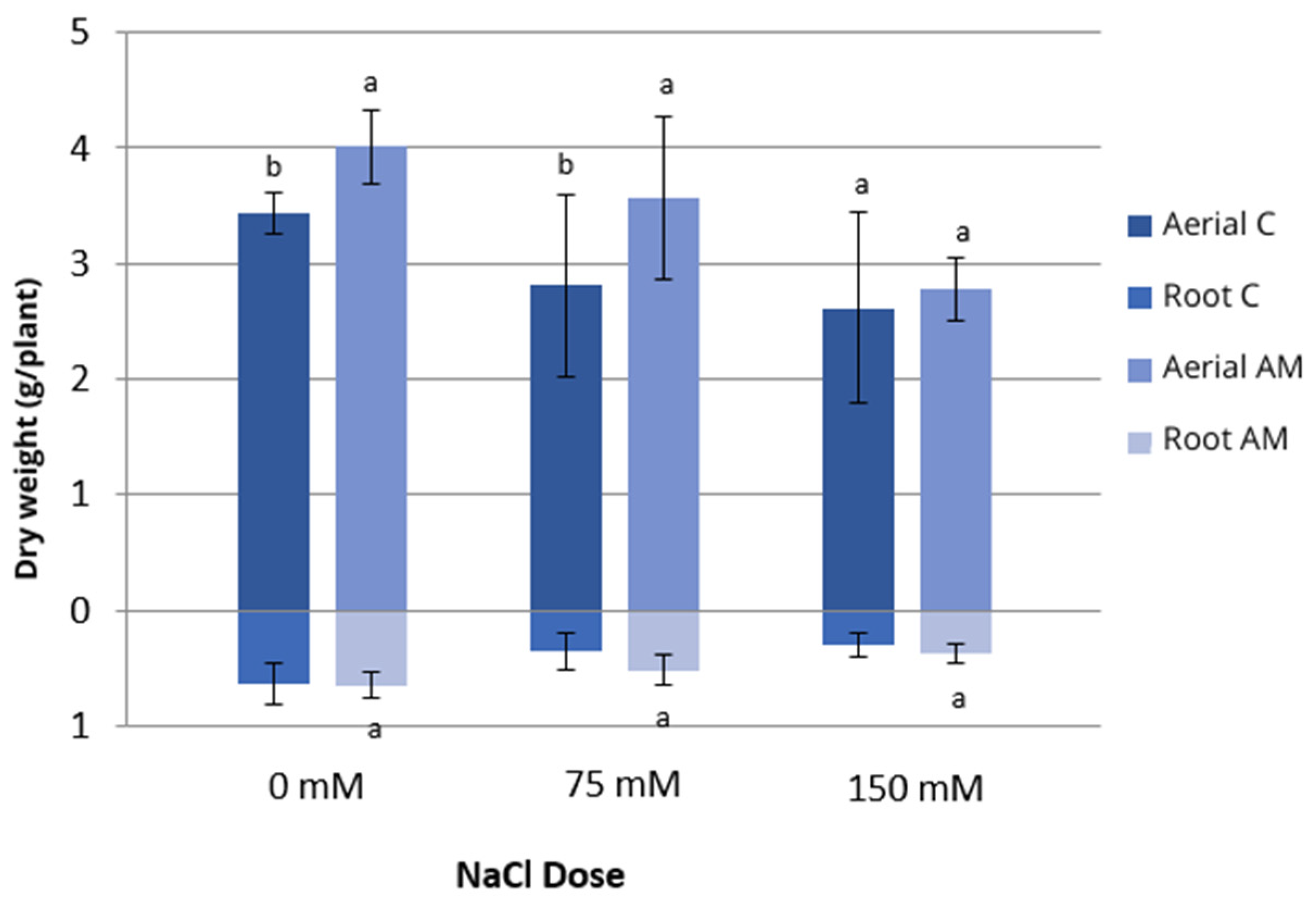 Agriculture 14 00828 g006